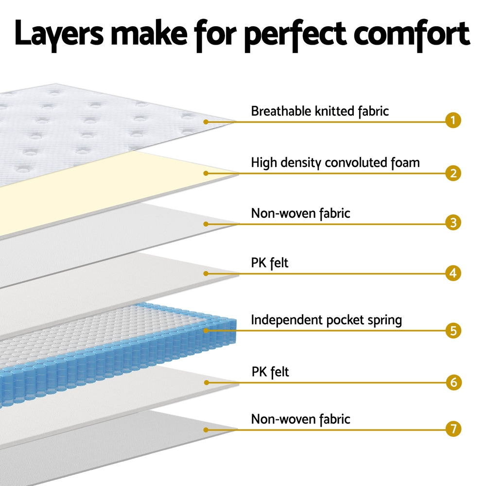 Breeze Euro Top Pocket Spring Mattress - 12 Inch Thick Double Size, Medium Firm Support for Back Pain Relief | Perfect for Guest Rooms, Dormitories & Small Apartments
