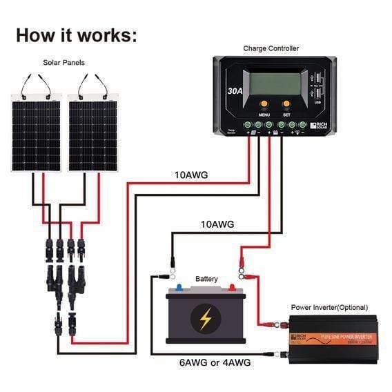 Rich Solar 100 Watt Flexible Solar Panel - Ultra Lightweight 4.8 lb (2.2 kg) | 25-Year Power Output Warranty | Perfect for RV, Boat, Camping & Off-Grid Power Solutions