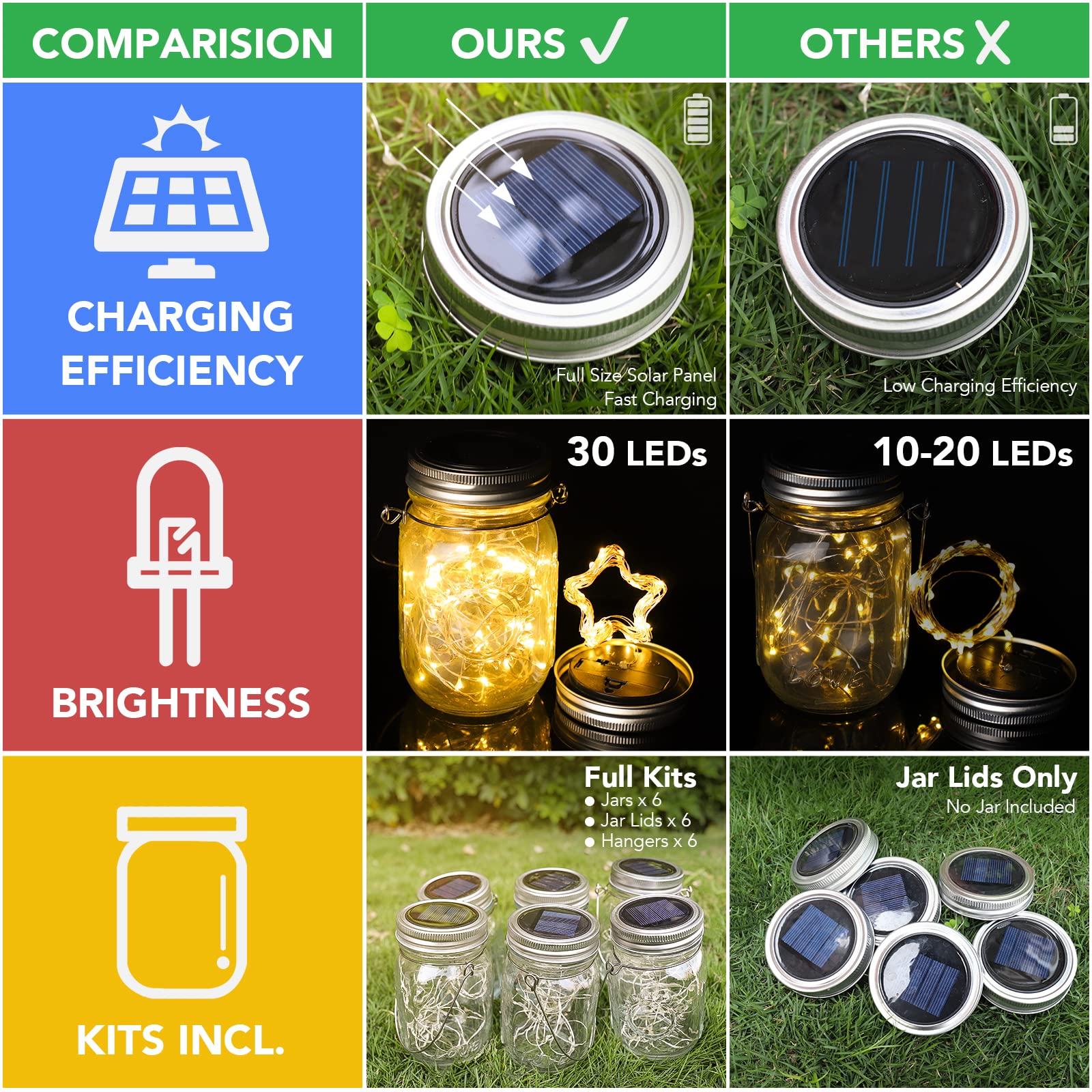 Mlambert 6 Pack Solar Mason Jar Lights - 30 LED Waterproof Hanging Outdoor Lights, Warm White Solar Lanterns for Patio, Garden, Yard, Pathway & Backyard Decor