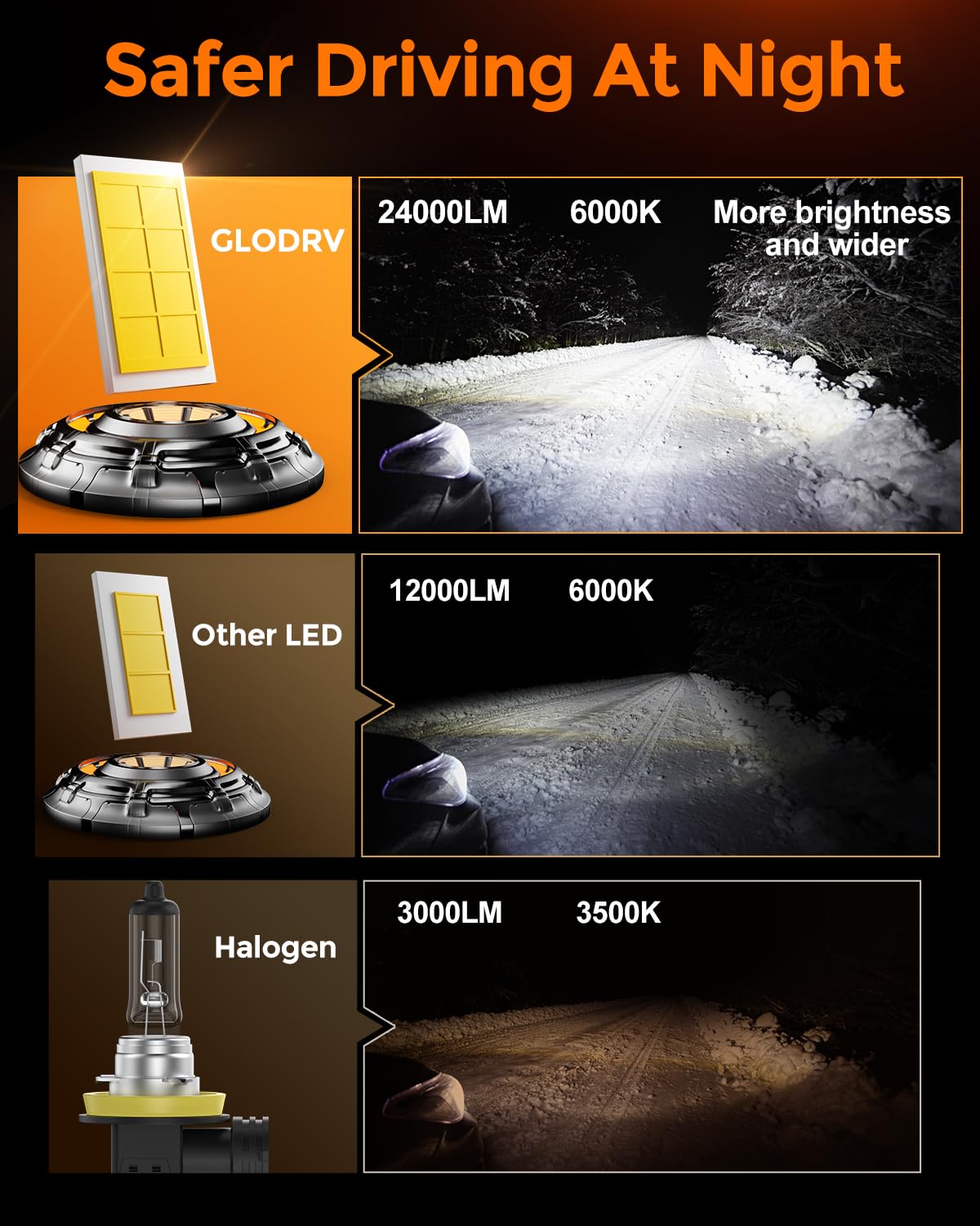 2024 Upgraded H-11 LED Bulbs - 24000LM Super Bright 600% Brighter Fog Lights, 6000K Cool White, 1:1 Mini Size Design, IP68 Waterproof, Plug & Play in 3 Mins - Perfect for Car, Powersports, ATV/UTV, Off-Road Driving & Night Adventures (Pack of 2)