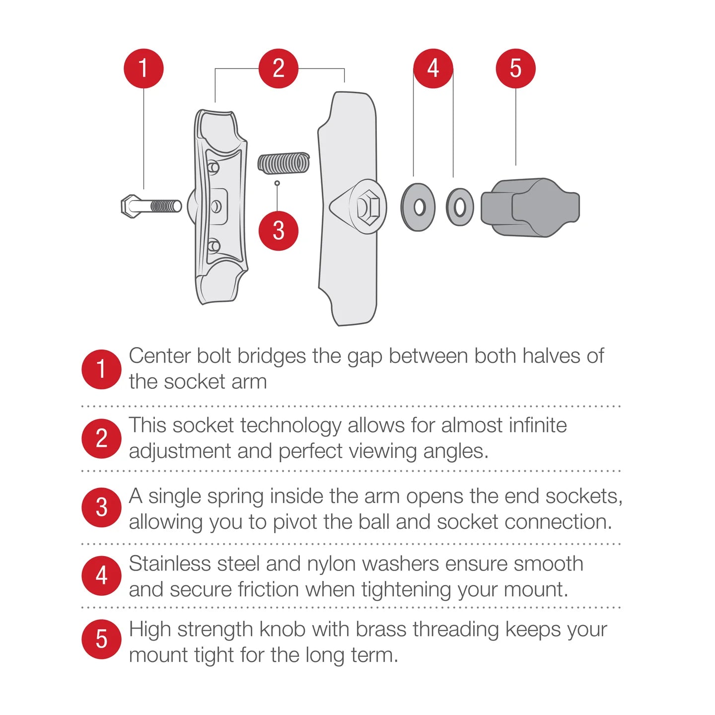 RAM Composite Short Double Socket Arm for 1