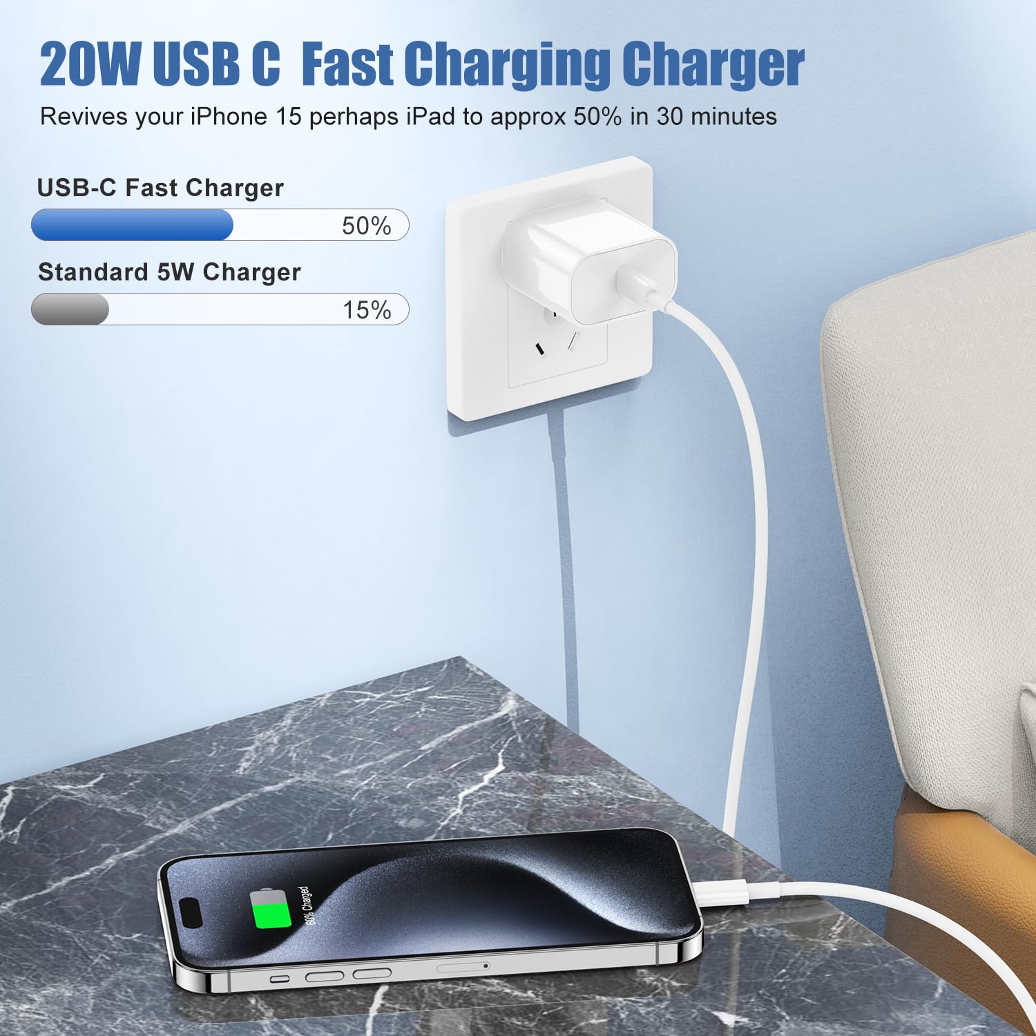 Fast Charger for iPhone 15 Pro/Pro Max/Plus & iPad - 20W USB C Charger with 6FT Fast Charging Cable - Compatible with iPad Pro 12.9/11, iPad Air 5th/4th, iPad Mini - Perfect for Home, Office & Travel Charging