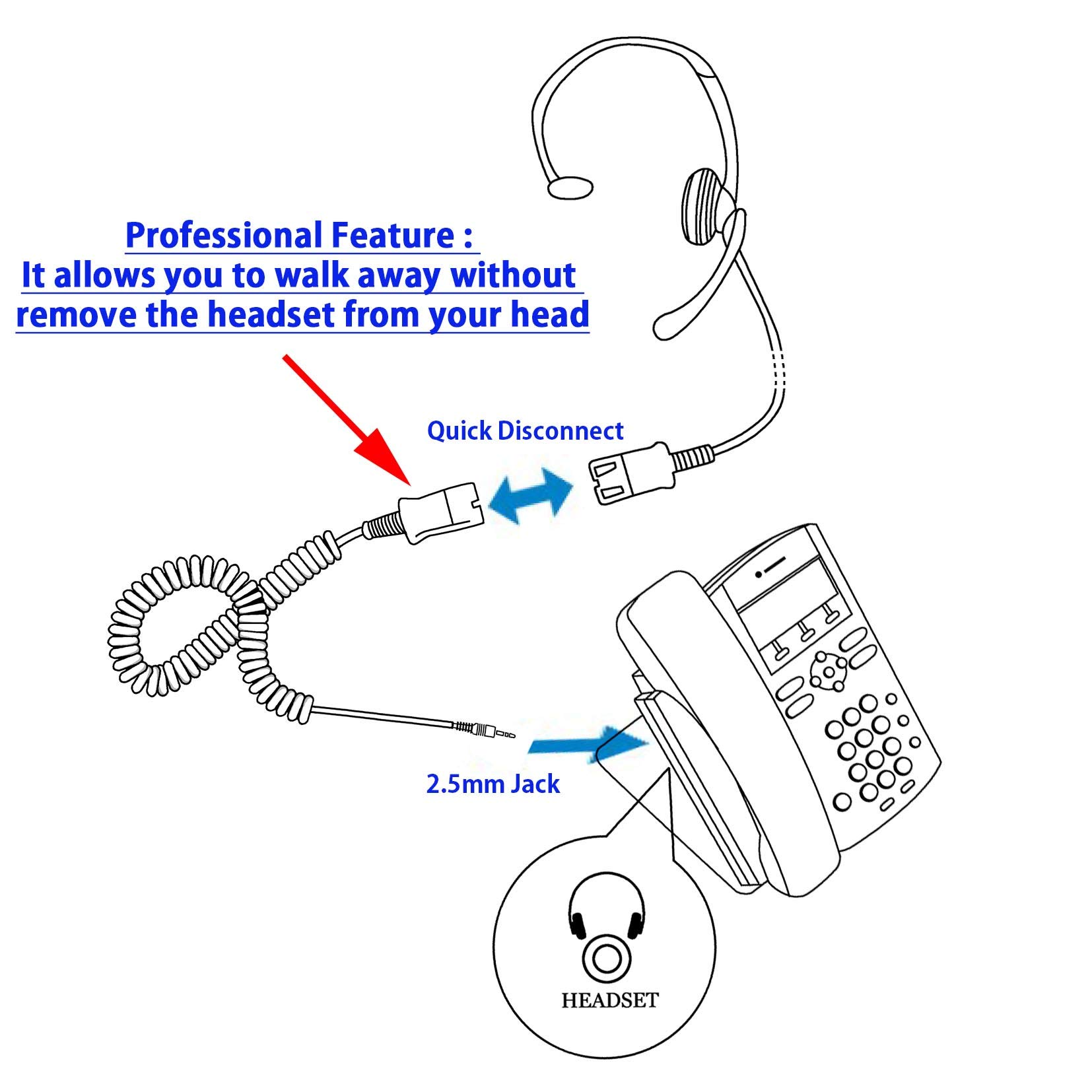 2.5mm Monaural Headset with Noise Canceling Mic - Budget-Friendly Call Center Headphones Compatible with Plantronics QD | Ideal for Telemarketing, Customer Service & Office Communications