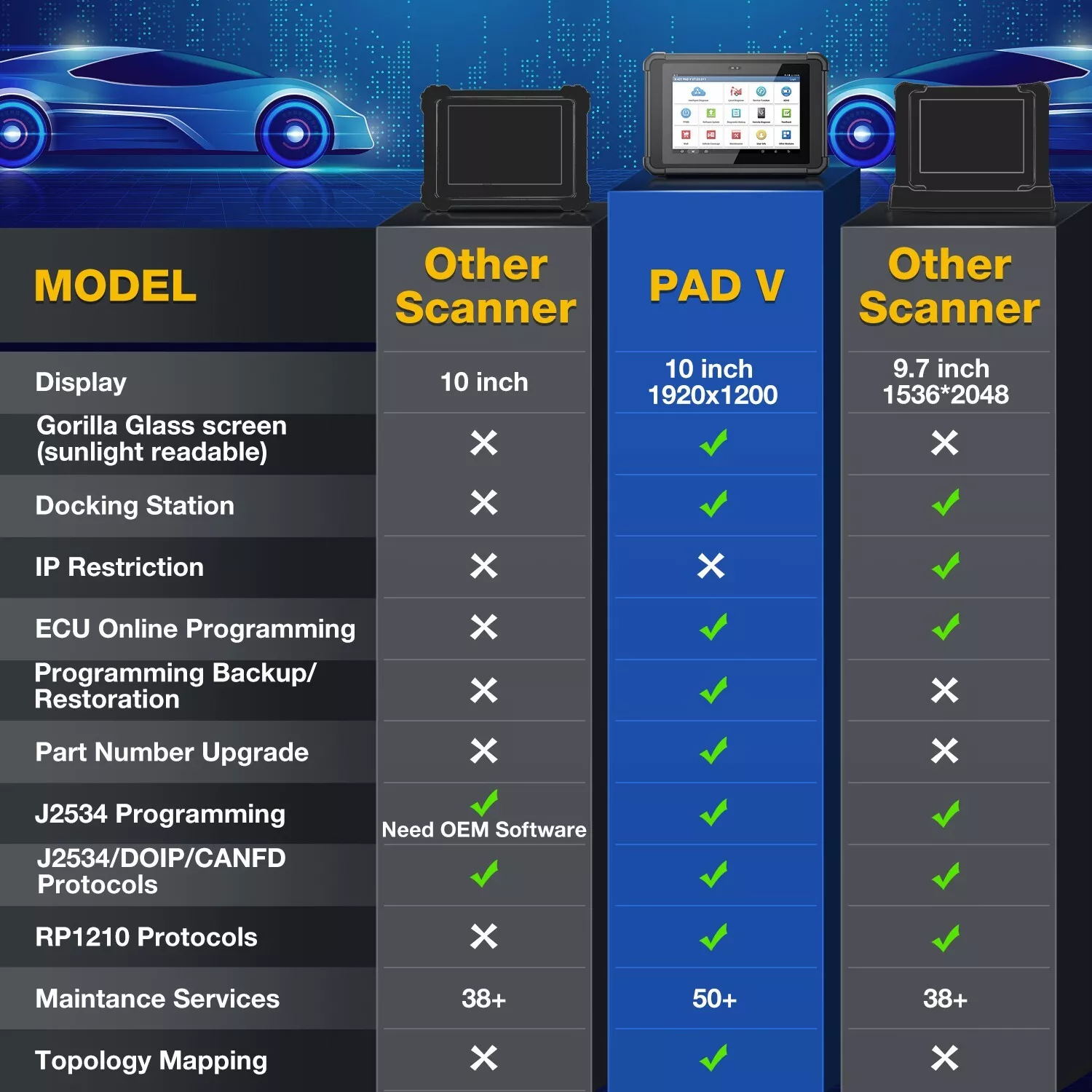 Launch X431 PAD V 2025 - Professional Automotive Diagnostic Scanner with Bi-Directional Control, J2534/DPDU/RP1210, CAN FD & DOIP Support | ECU Coding, Topology Mapping | Heavy Duty Trucks & EVs Compatible | 60+ Reset Functions | Ideal for Mechanics & Fleet Maintenance