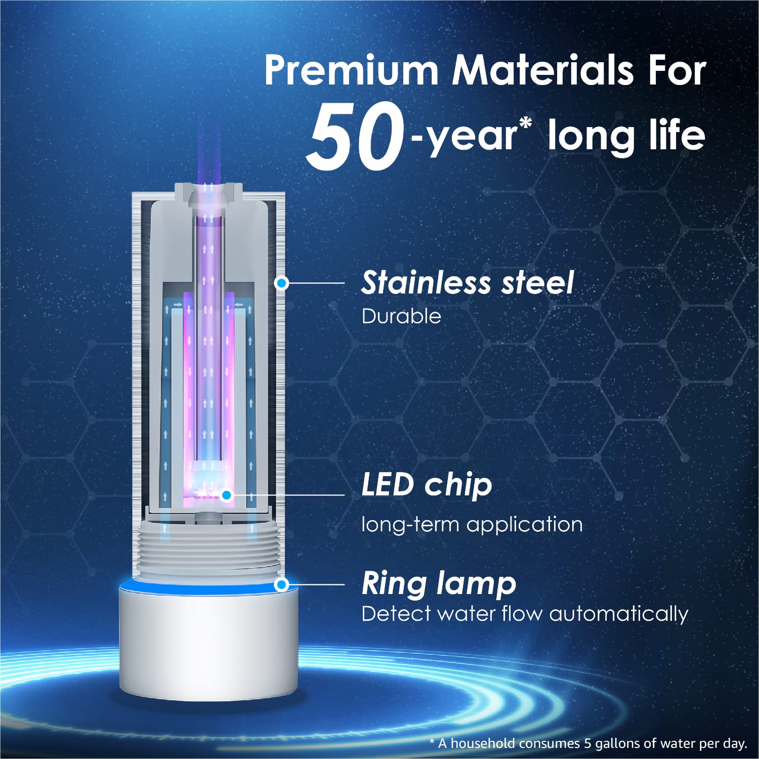Waterdrop LED UV Ultraviolet Water Purifier for Under Sink & Reverse Osmosis Systems - 99.9% Bacteria Reduction, Mercury-Free, FCC Certified, Stainless Steel Filter with 50-Year Lifespan | Perfect for Home, Office, and RV Water Filtration