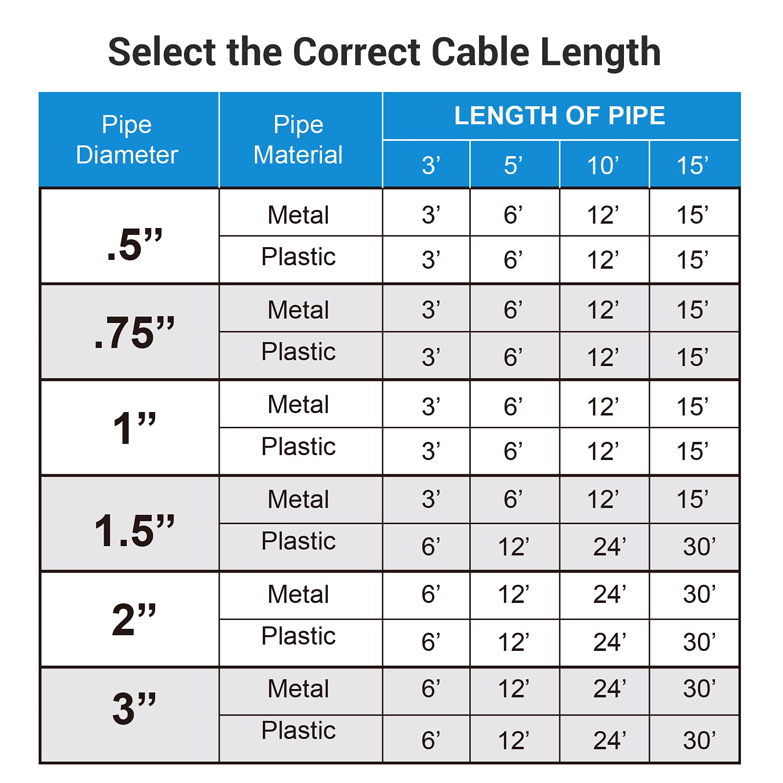 DEWENWILS 60FT Self-Regulating Heating Cable for Pipe Freeze Protection - Automatic Electric Heat Kit, 120V, ETL Certified - Ideal for Outdoor Water Pipes, Roof Gutters, and RV Plumbing in Winter