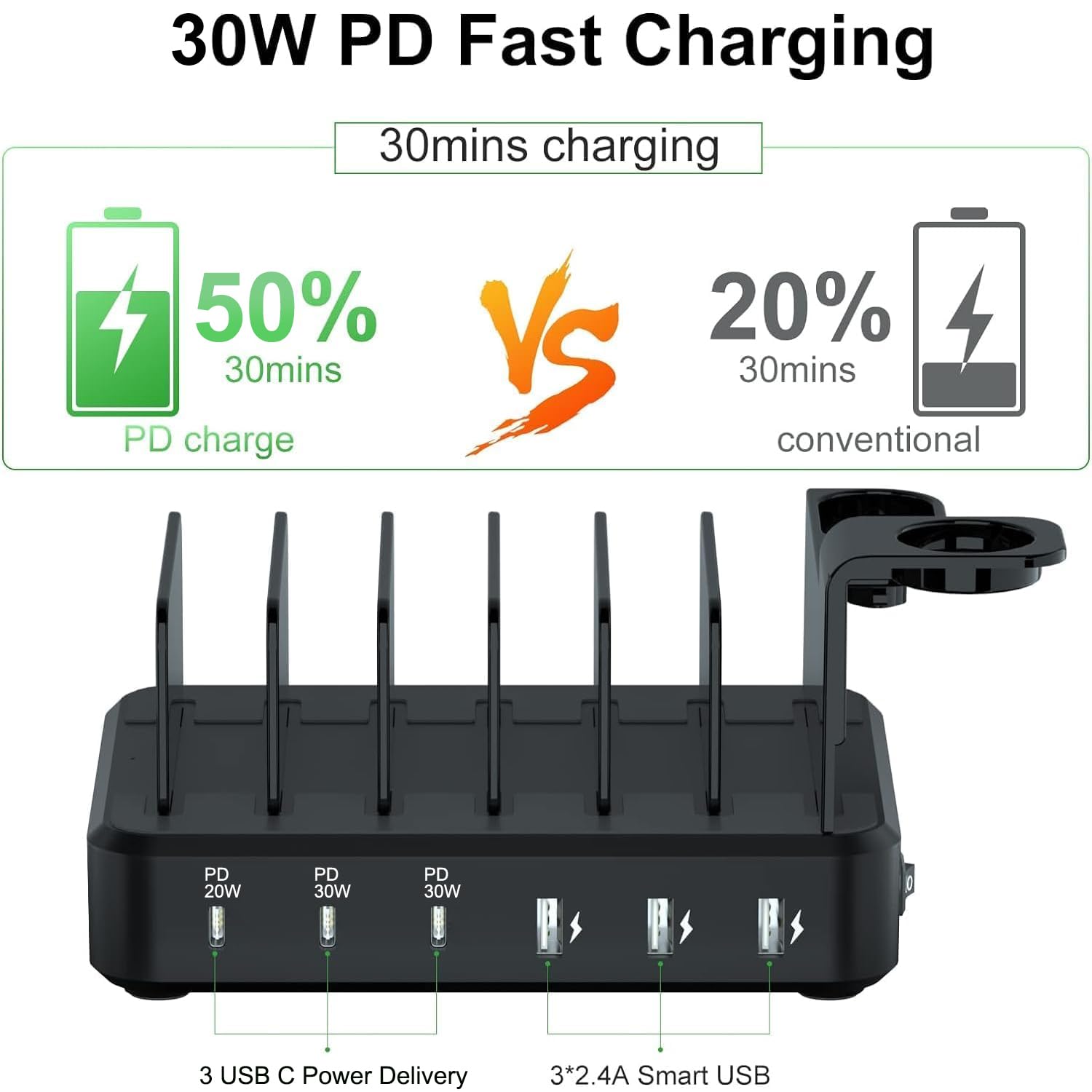 100W 6-Port USB Charging Station with 3 PD Fast Charge Ports - Multi-Device Charger for iPhone, iPad, Samsung Phones & Apple Watch (Watch Charger Sold Separately) | Perfect for Home, Office & Travel Use