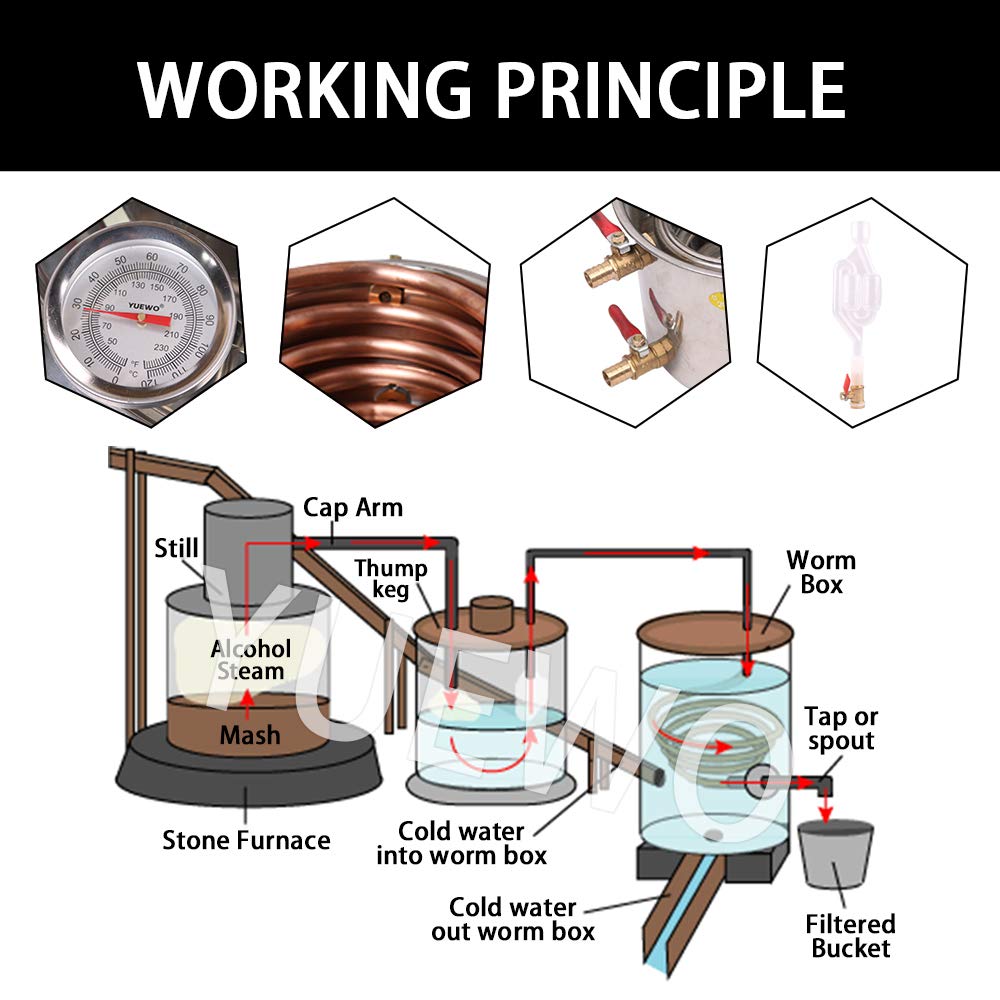 YUEWO 5 Gallon Alcohol Still - 3 Pot Copper Distiller Kit for Home Brewing Whisky, Wine, Brandy & Essential Oils | DIY Spirits Making Equipment for Beginners & Enthusiasts | Perfect for Home Bars, Craft Distilleries & Small Batch Production
