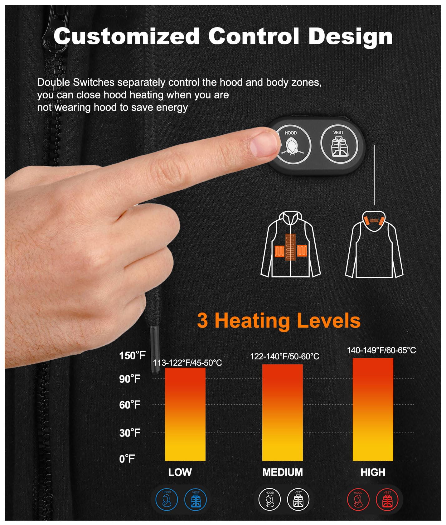 Rechargeable Heated Hoodie with Battery Pack - Electric Warming Hooded Sweatshirt for Men & Women - Perfect for Outdoor Activities, Winter Sports & Cold Weather Commutes