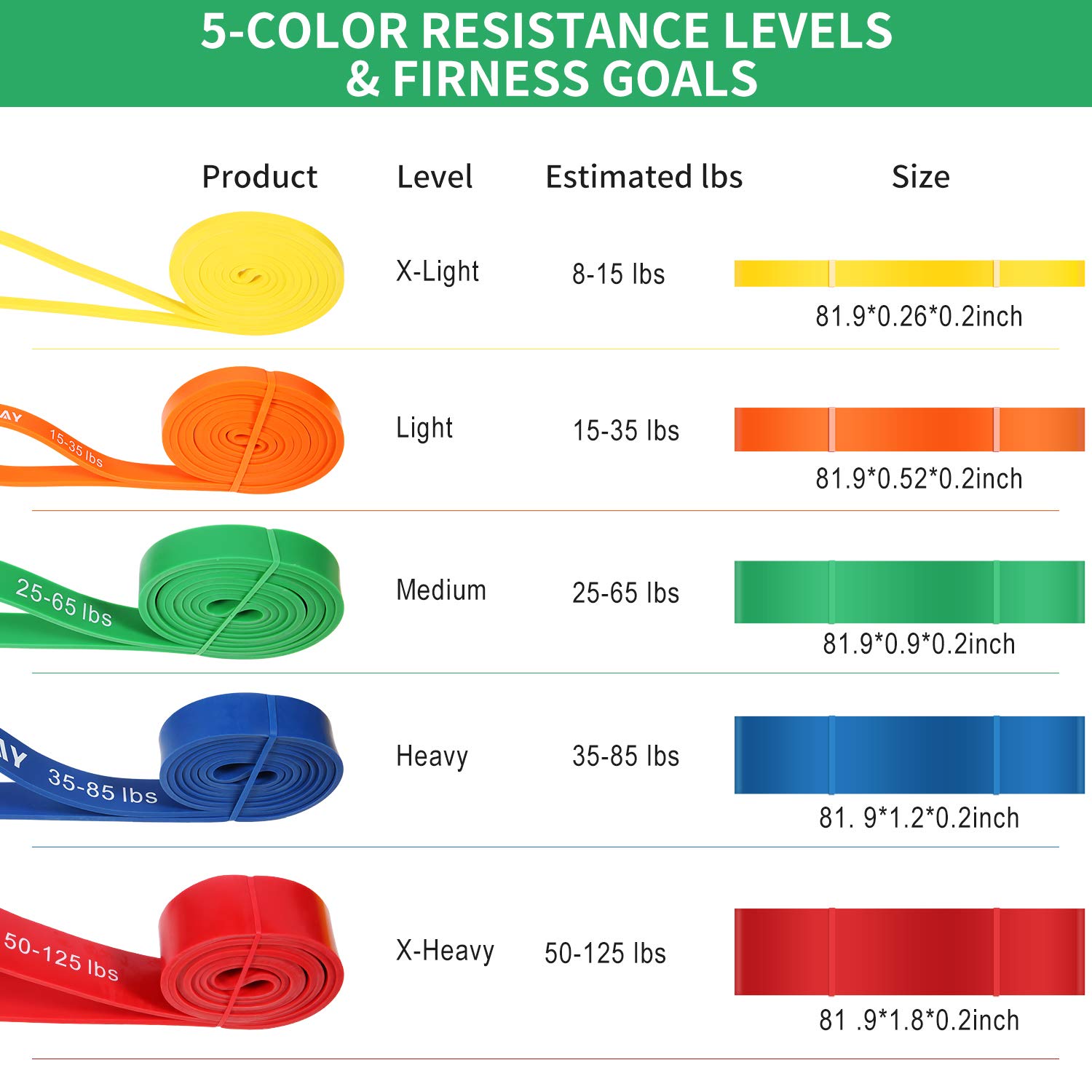 Premium Resistance Bands Set for Home & Gym Workouts - Stretchable Exercise Bands with Door Anchor for Strength Training, CrossFit, Pull Up Assistance, Yoga & Physical Therapy - Ideal for Men & Women Fitness Enthusiasts