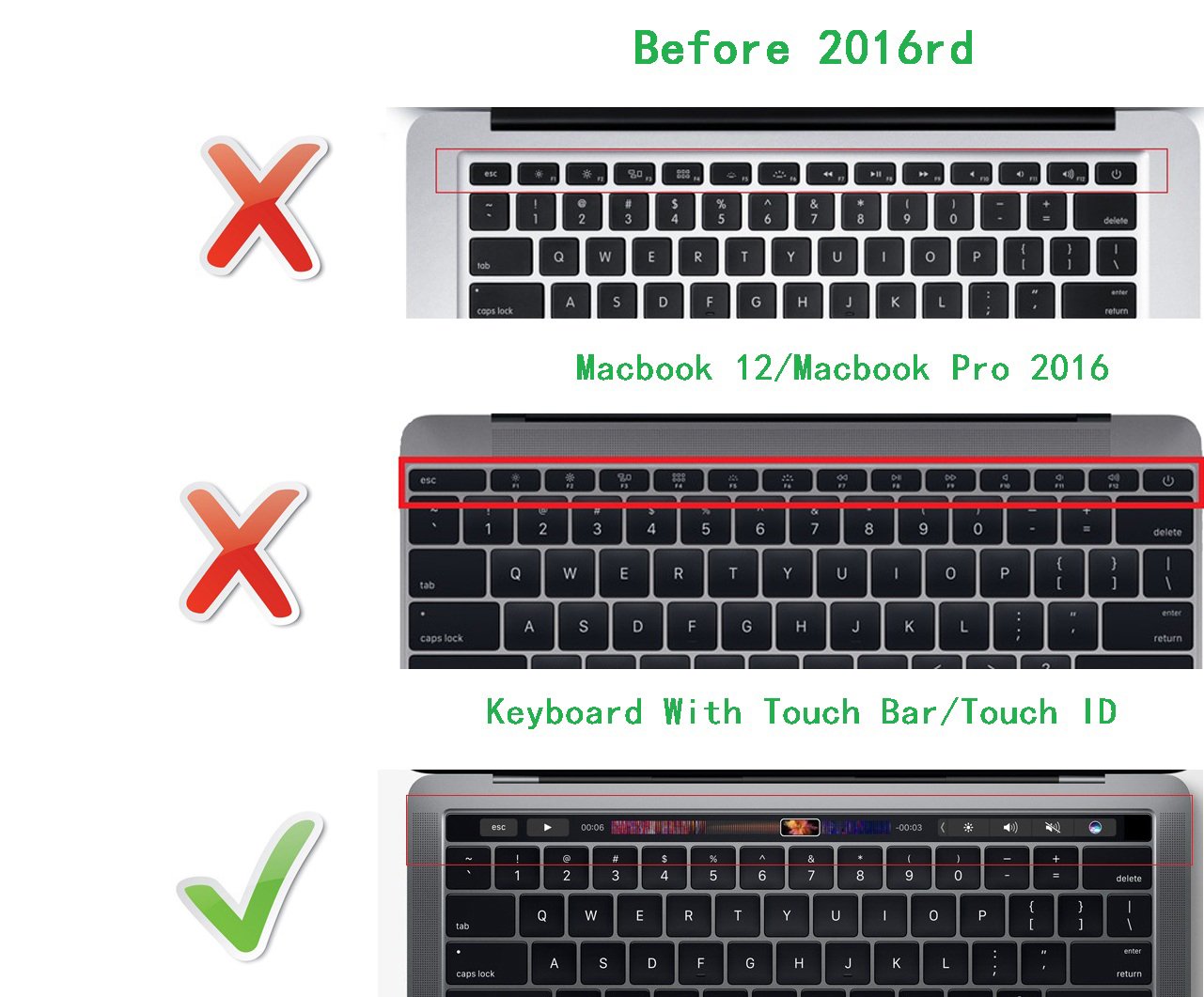 Apple Final Cut Pro X Shortcuts Keyboard Cover for Touch Bar MacBook Pro 13/14/16 Inch (M1/M2/M1 Pro/M2 Max) - Compatible with 2016-2024 Models - Perfect for Video Editing & Content Creation