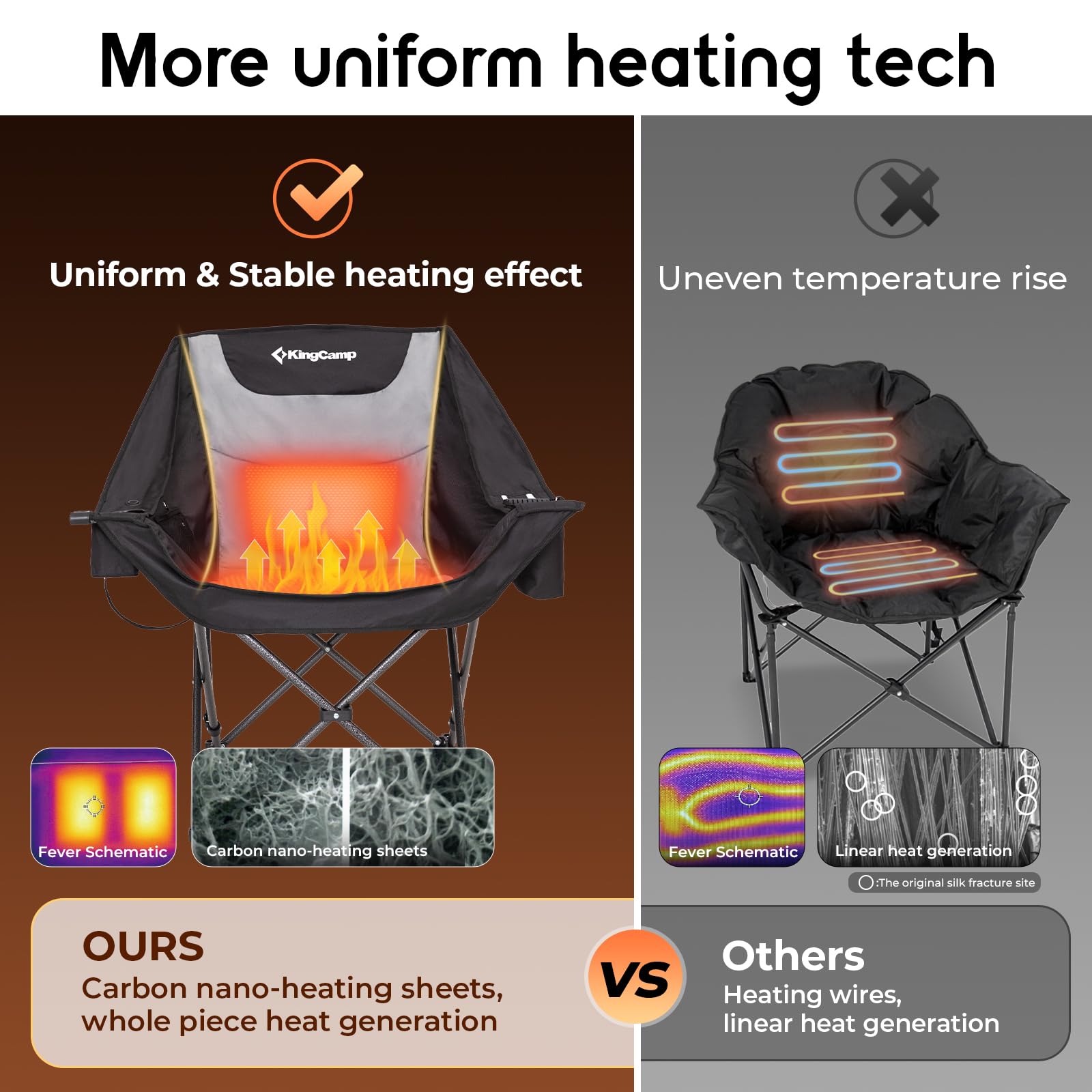 KingCamp Heated Camping Chair with 3 Heat Levels - Oversized Folding Padded Outdoor Chair for Adults, Includes Cooler Bag & Cup Holder (Black/Grey) - Perfect for Camping, Backyard, Fishing & Outdoor Events