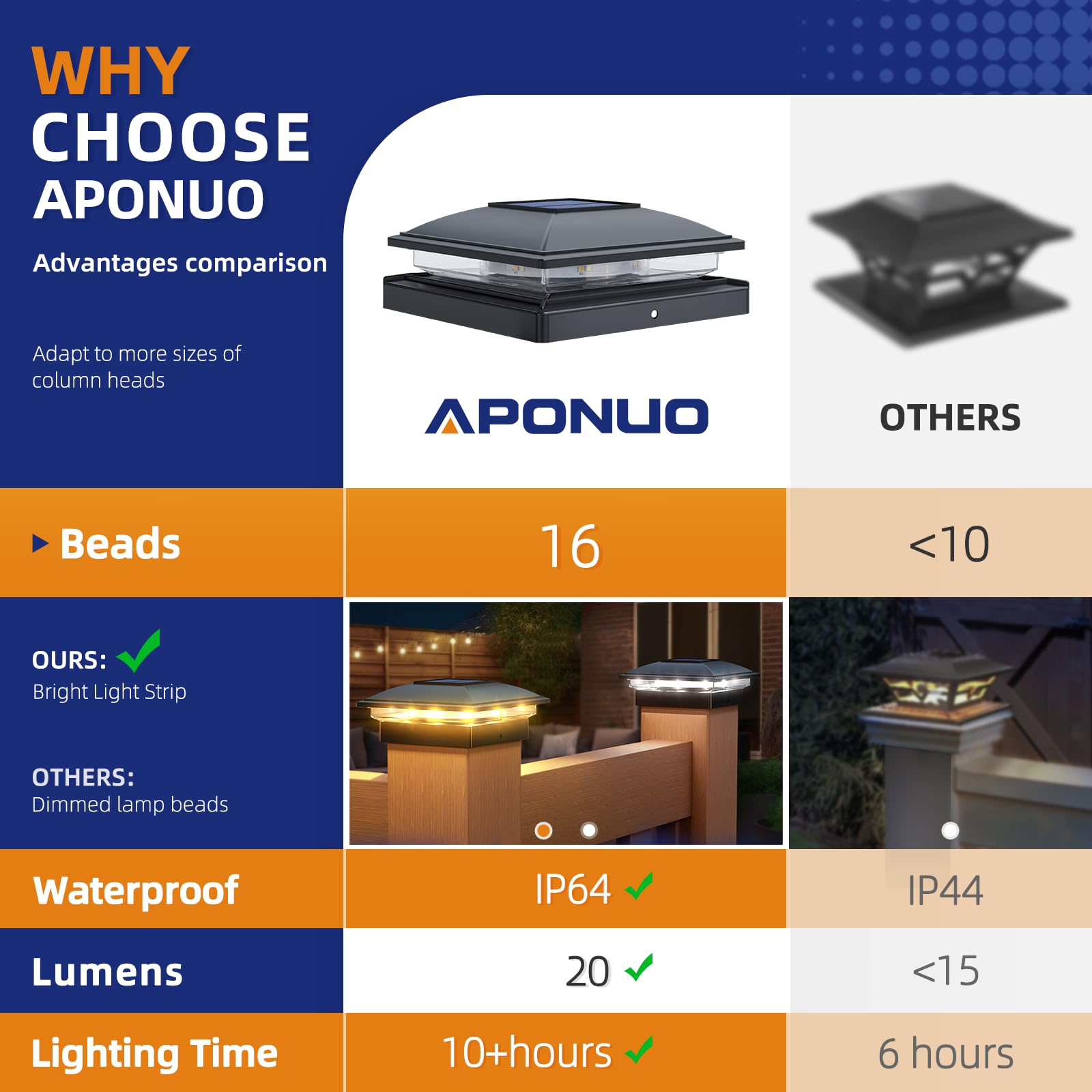 APONUO 12 Pack Solar Post Cap Lights - 2 Modes Waterproof Outdoor Lighting for 4x4, 5x5, 6x6 Wood & Vinyl Fence Posts - Perfect for Garden, Patio, Deck, and Pathway Decor & Safety Lighting at Night