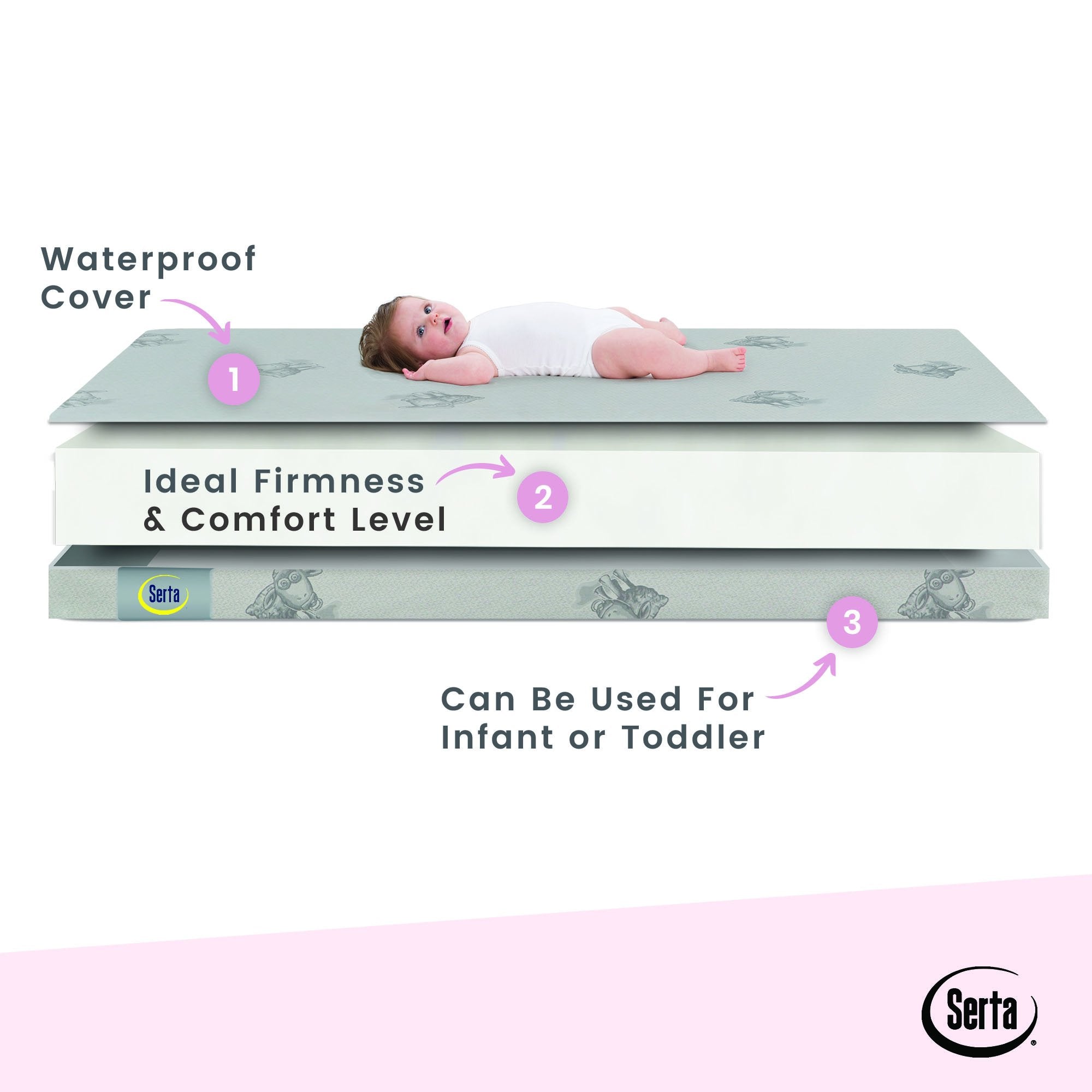 Serta Perfect Embrace Crib and Toddler Mattress - Breathable, Waterproof & Hypoallergenic Baby Mattress for Safe Sleep | Nursery & Daycare Essentials