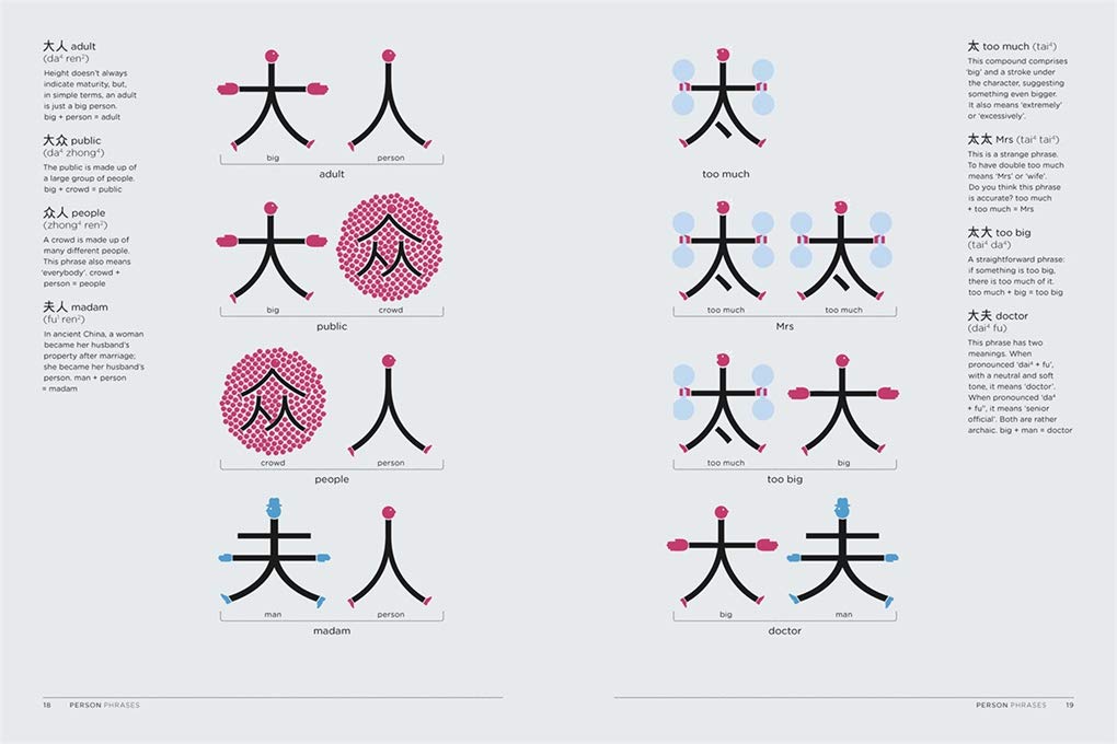 Chineasy: The New Way to Read Chinese - Learn Mandarin Fast with Visual Learning | Perfect for Beginners, Travelers & Language Enthusiasts