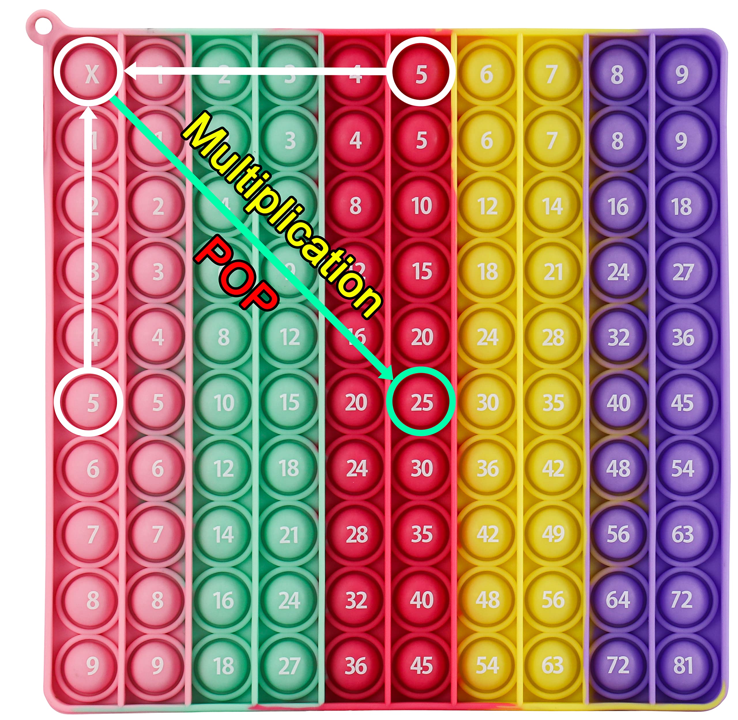 Multiplication Chart Math Games - Pop Fidget Toys & Times Table Learning Tool | Stress Relief Popper Board for Kids | Educational Math Manipulatives for Early Learning (Macaron) | Perfect for Classroom, Homeschool & Math Practice at Home