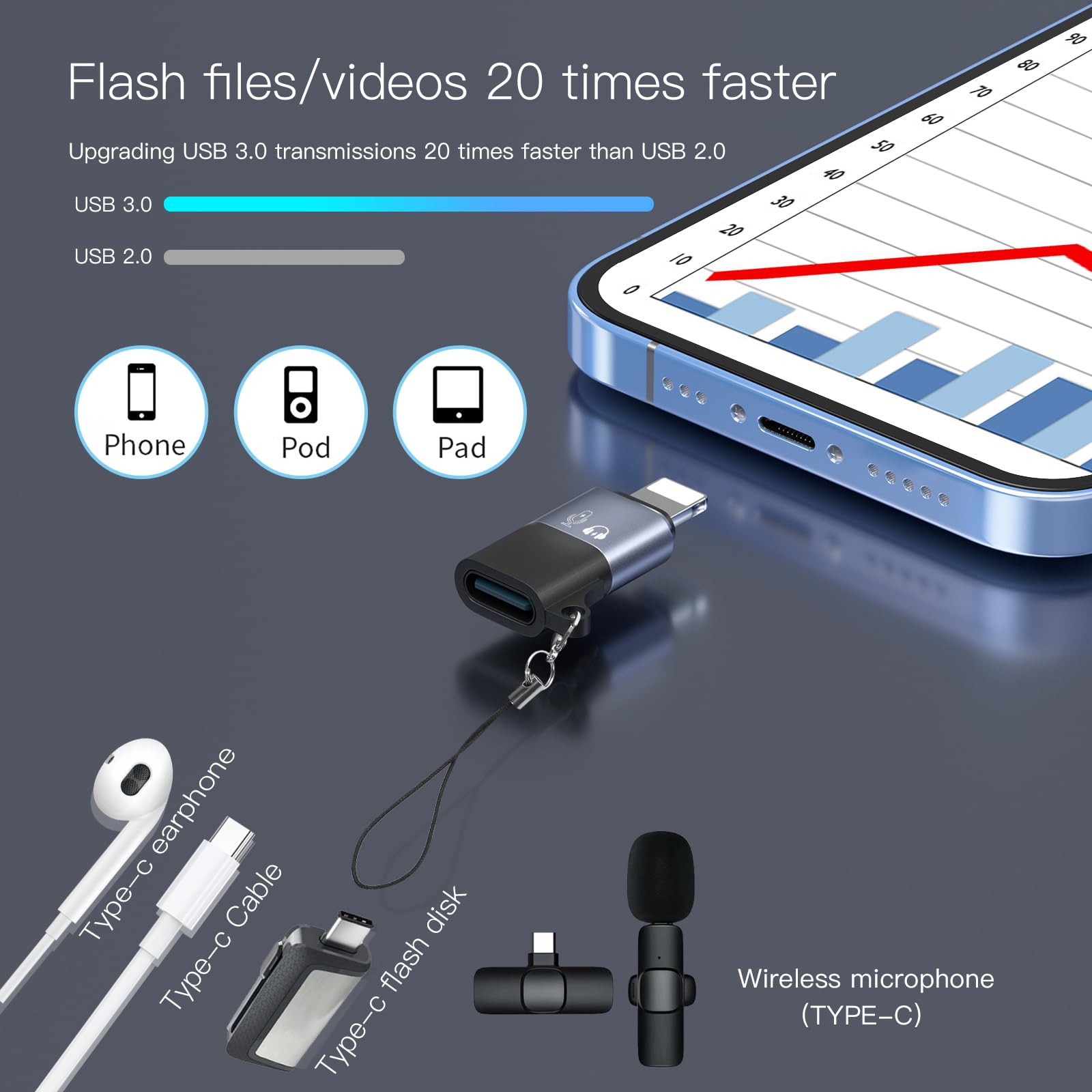 USB C to Lightning Adapter, iOS OTG Converter for Wireless Microphones, USB Drives, Speakers, Card Readers, Mice & Keyboards - Seamless Device Connectivity for Mobile Phones & Tablets in Home, Office & Studio