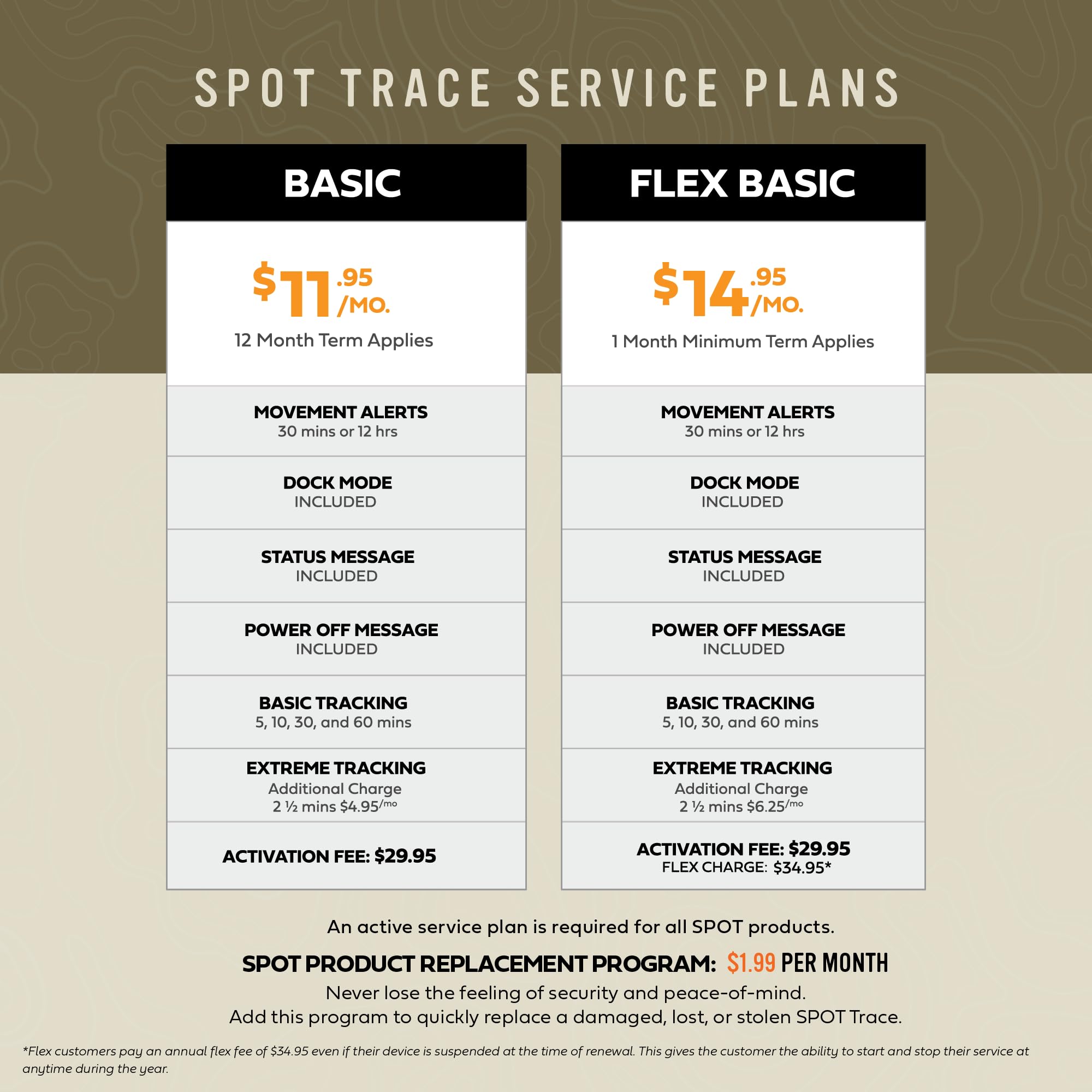 Spot Trace Satellite Tracking Device - Handheld GPS Tracker for Hiking, Camping, Cars, Kids & Outdoor Safety | Global Coverage with Globalstar Network | Perfect for Adventure, Travel & Asset Protection (Subscription Required)