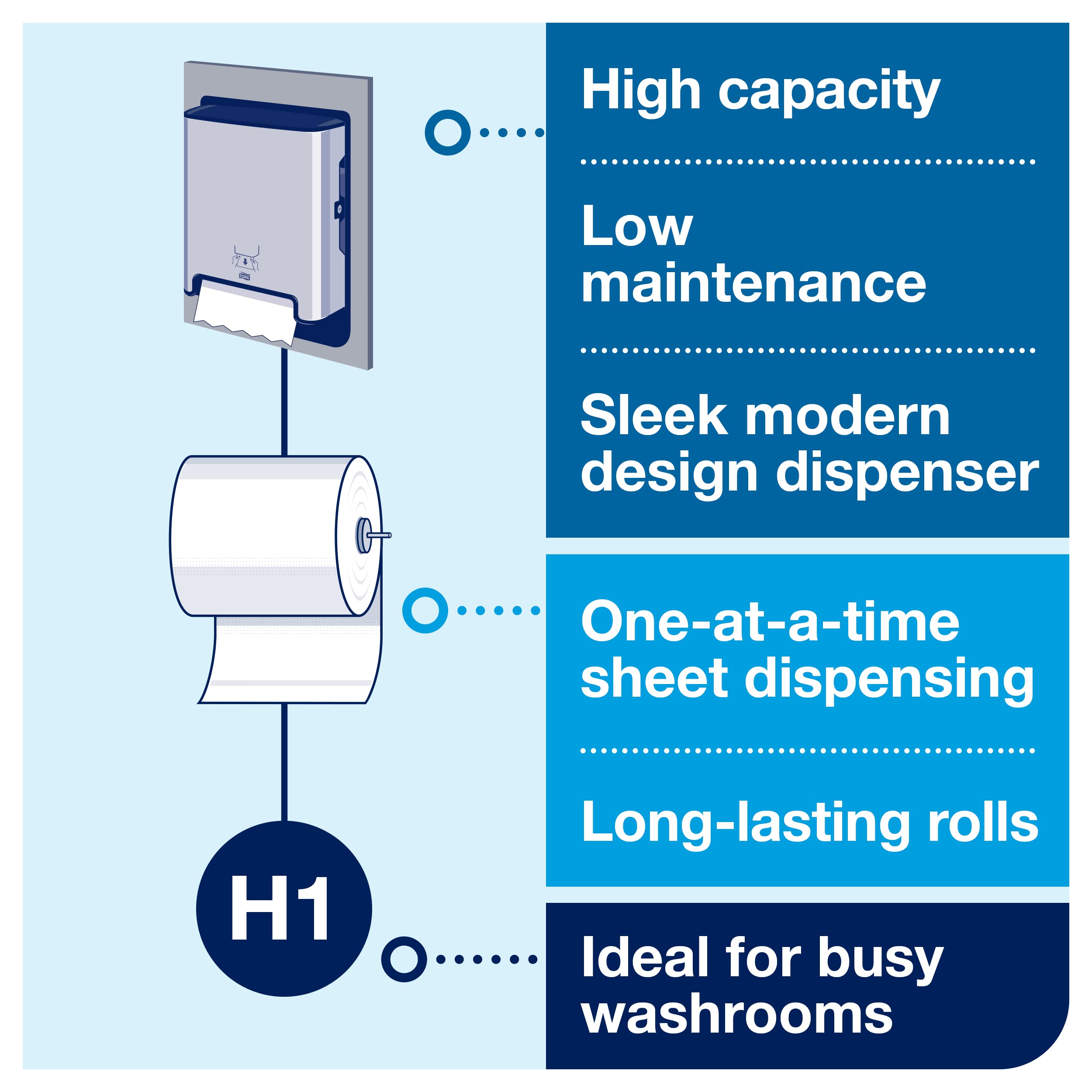 Tork Stainless Steel Paper Hand Towel Dispenser with H1 Refill - 6 Pack Matic Hand Towel Rolls, White & Grey Leaf - Ideal for Restrooms, Kitchens, and Commercial Use