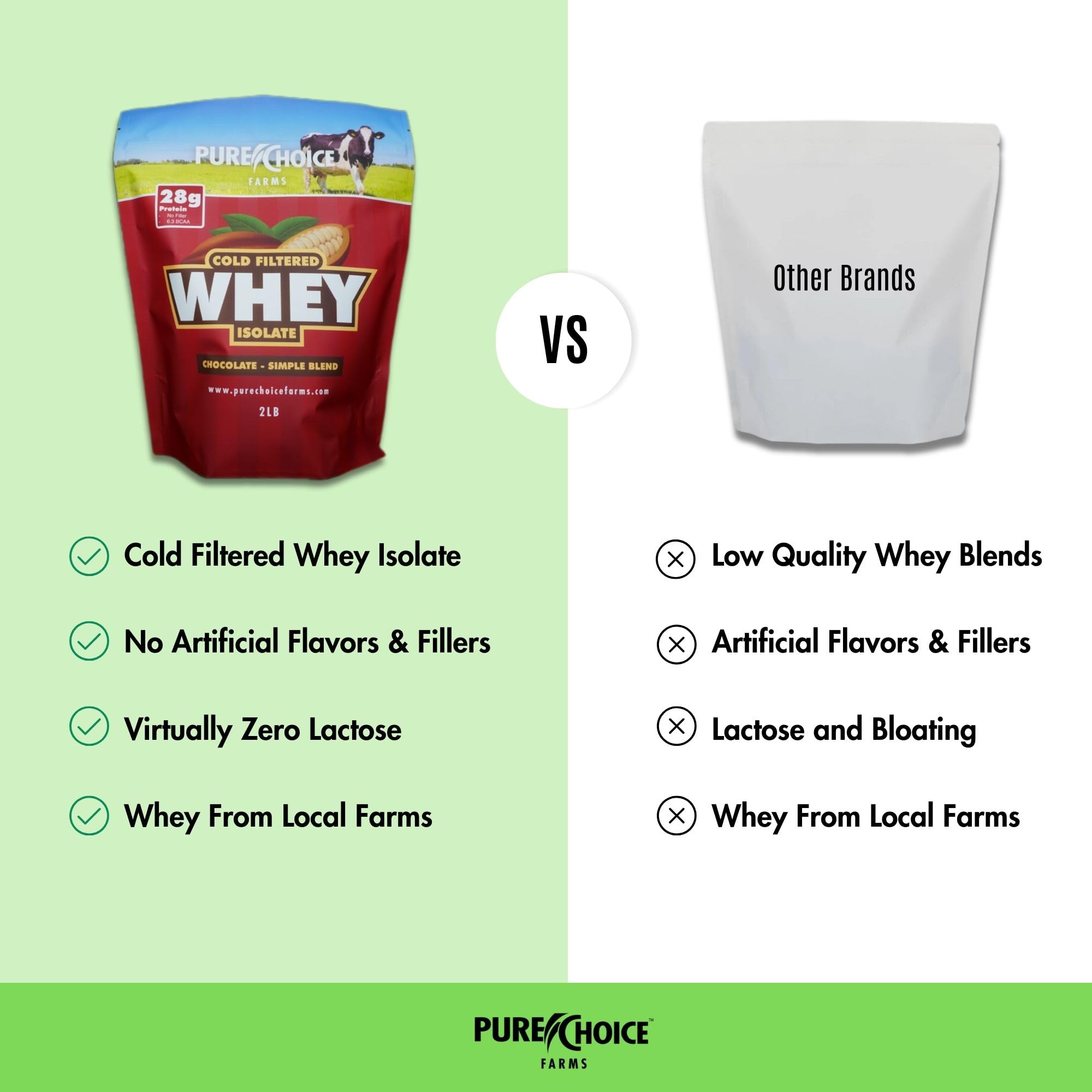 Pure Choice Chocolate Whey Protein Isolate Powder - 28g Protein per Serving, Undenatured Whey, Only 3 Natural Ingredients, No Fillers or Artificial Sweeteners (2 lb) - Perfect for Post-Workout Recovery & Muscle Building