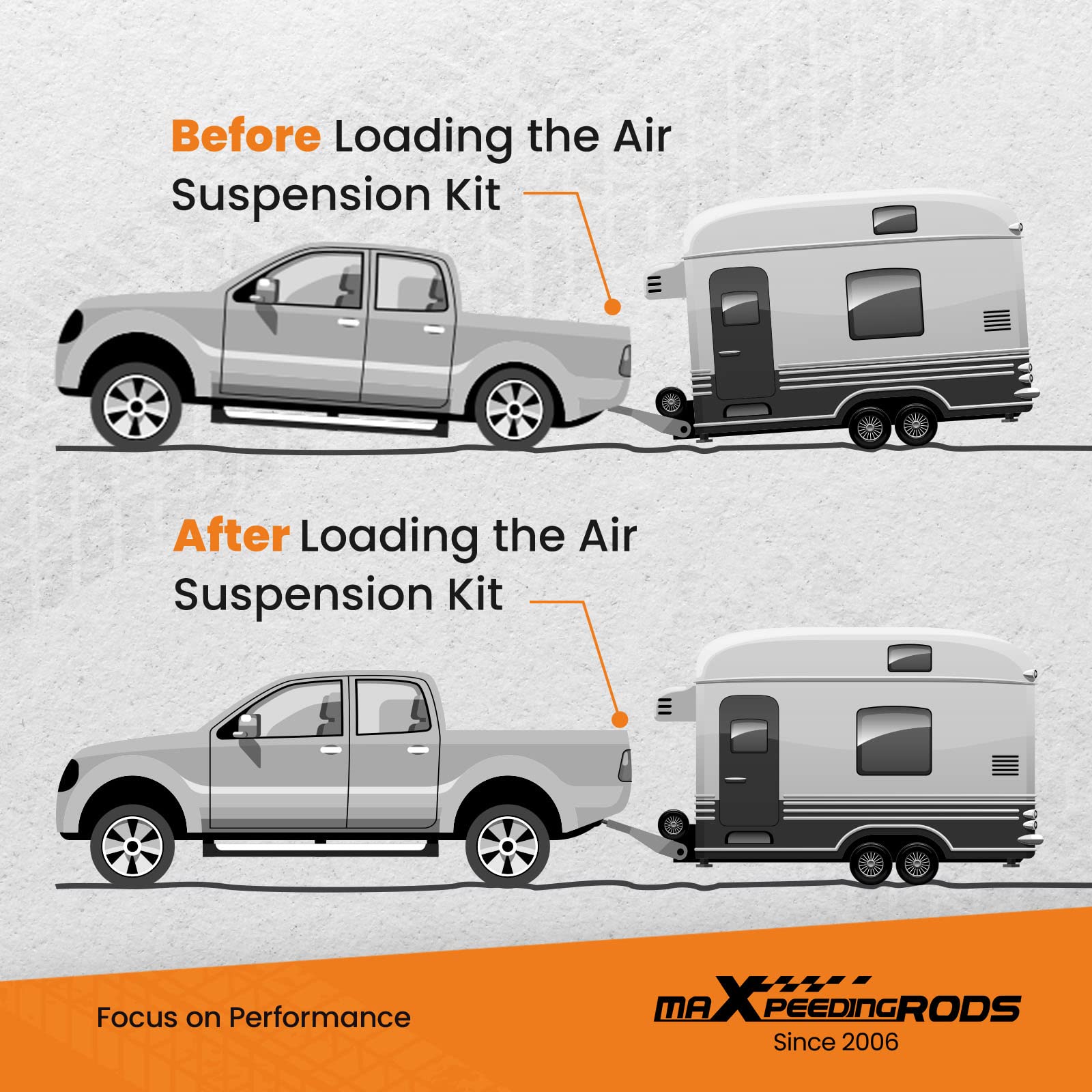 maXpeedingrods 5000 lbs Rear Air Suspension Bags Kit - Compatible with GMC Sierra & Chevrolet Silverado 2500HD/3500HD 4WD (2020-2025 Models) | Heavy Duty Air Spring Kit for Towing, Hauling & Off-Road Adventures