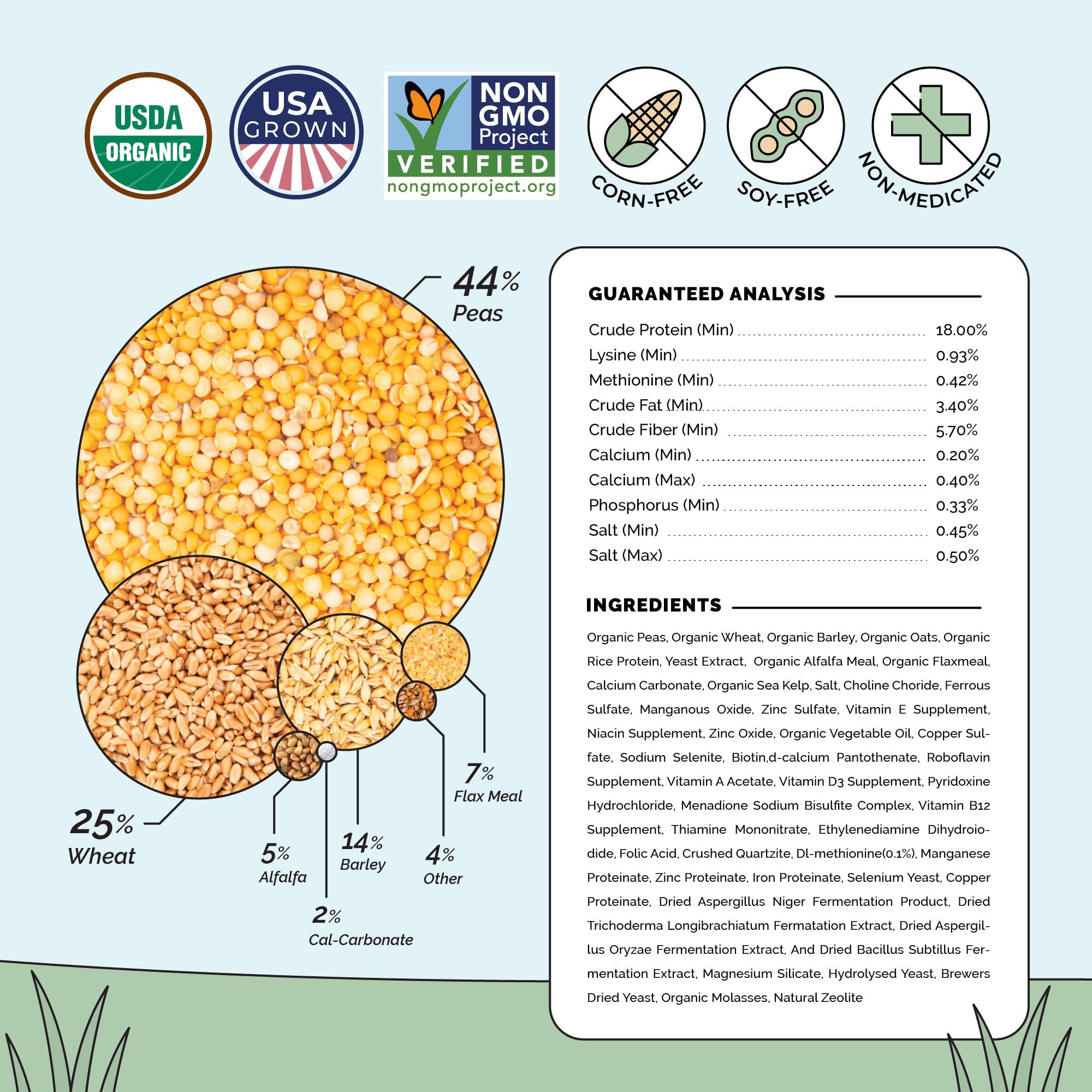 Organic Non-GMO Chicken Feed - USA Grown 18% Protein Grower Pellets | Corn-Free, Soy-Free, Non-Medicated Poultry Food | Perfect for Backyard Chickens & Small Farms (2 lb Sample Pack)