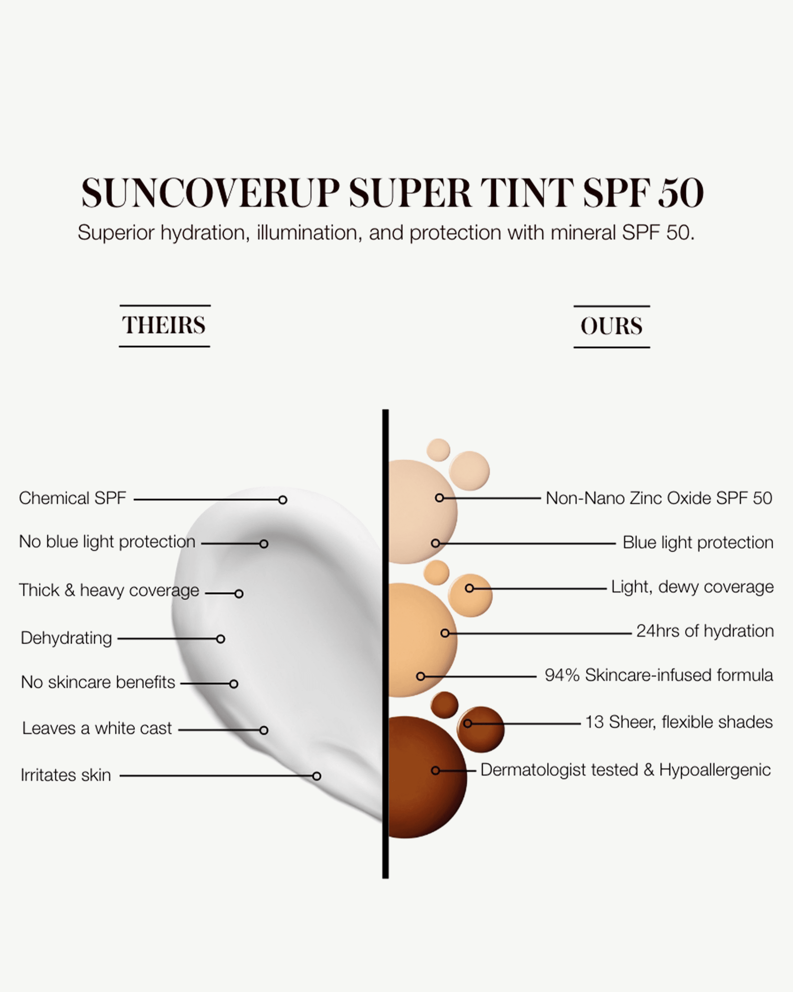 SunCoverup Super Tint Broad Spectrum SPF 50 Sunscreen - Lightweight, Water-Resistant Face Sunscreen for Daily Protection | Perfect for Beach, Outdoor Activities & Everyday Wear