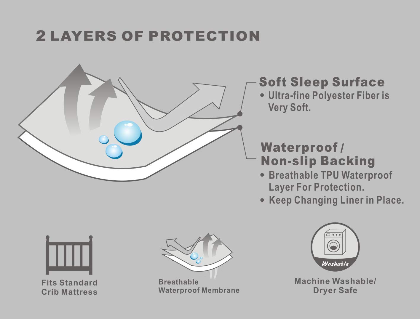 BlueSnail Waterproof Crib Fitted Sheets & Mattress Protector - 2 Pack Heather Gray - 28