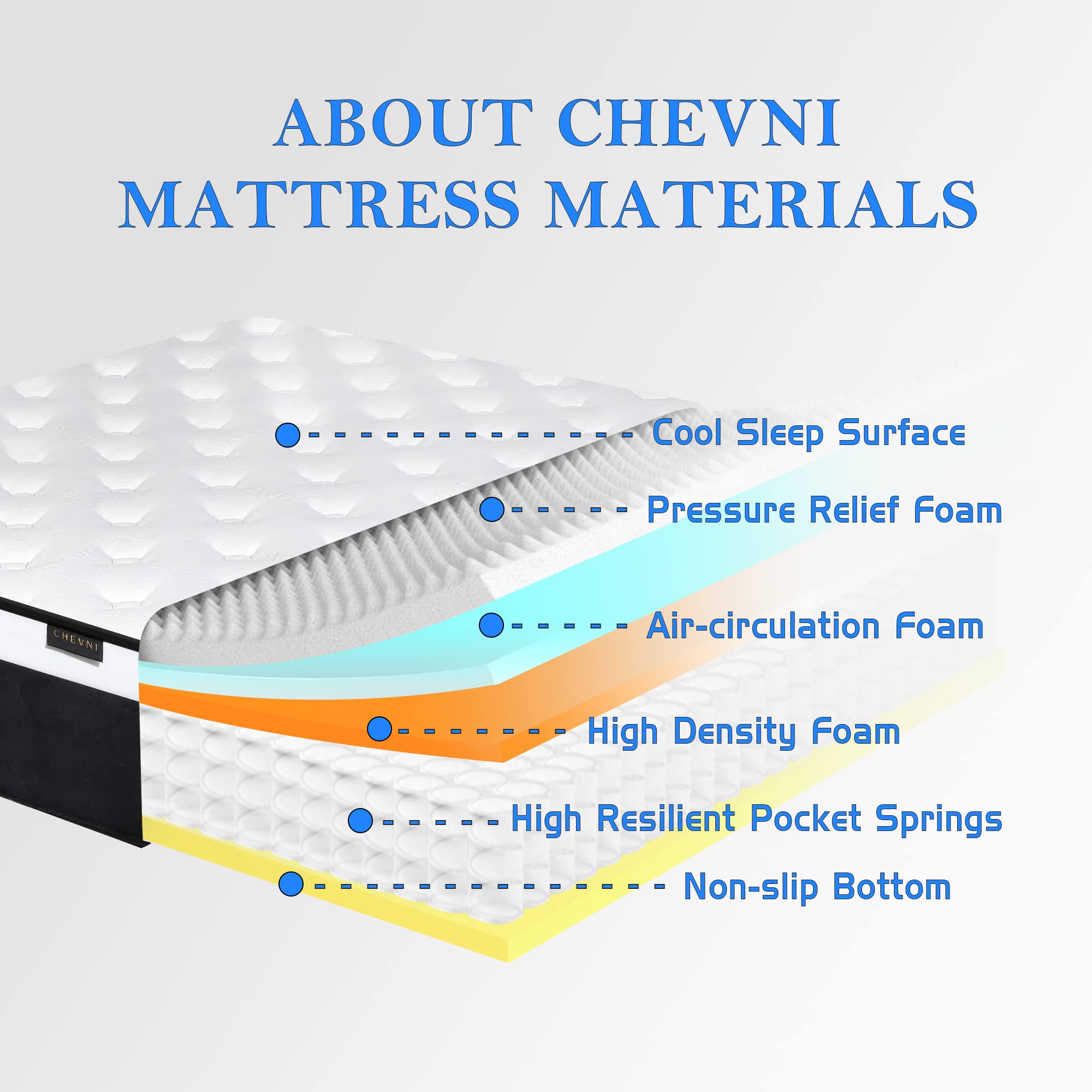 12 Inch Euro Top King Size Memory Foam Hybrid Mattress in a Box - Individually Pocketed Springs, Medium Firm with Edge Support - CertiPUR-US Certified | Bedroom Upgrade for Back Pain Relief & Pressure Relief