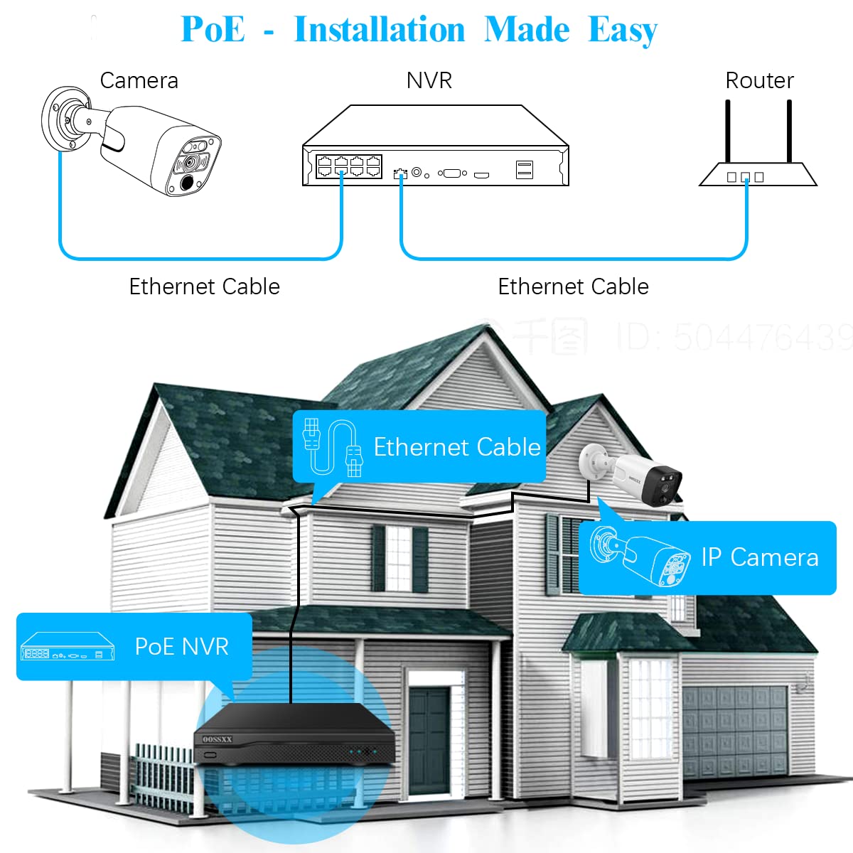 4K PIR POE Security Camera - 8MP Outdoor/Indoor Waterproof Wired Surveillance Camera with Night Vision & POE Extender Kit | Home & Business Security Monitoring System for Driveway, Garage & Property Protection