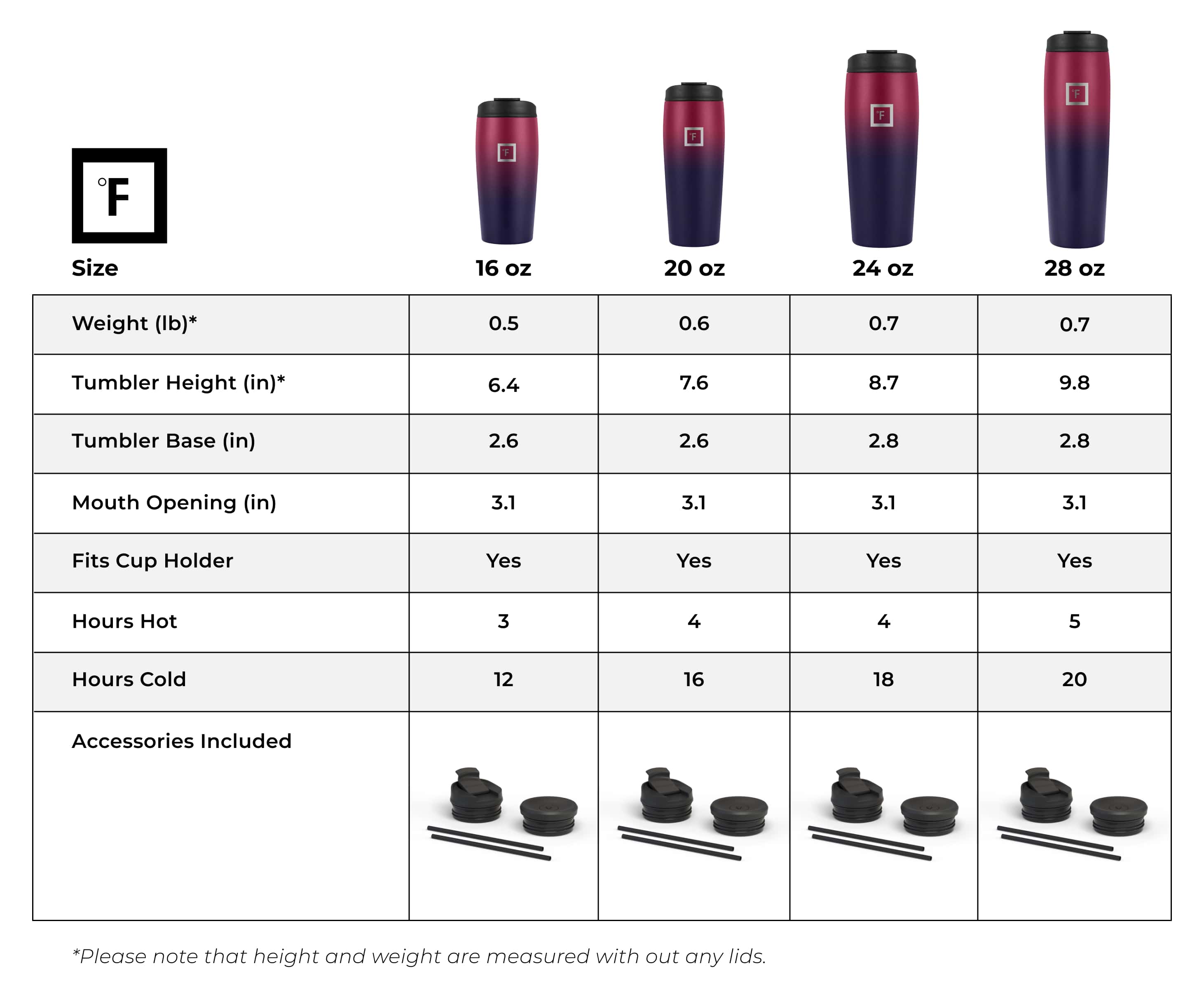 20 Oz Nomad Tumbler - Insulated Stainless Steel Travel Mug with Lid & Straw, Leakproof & Sweatproof - Perfect for Coffee, Tea, Cold Drinks - Ideal for Camping, Office, Gym & Outdoor Adventures