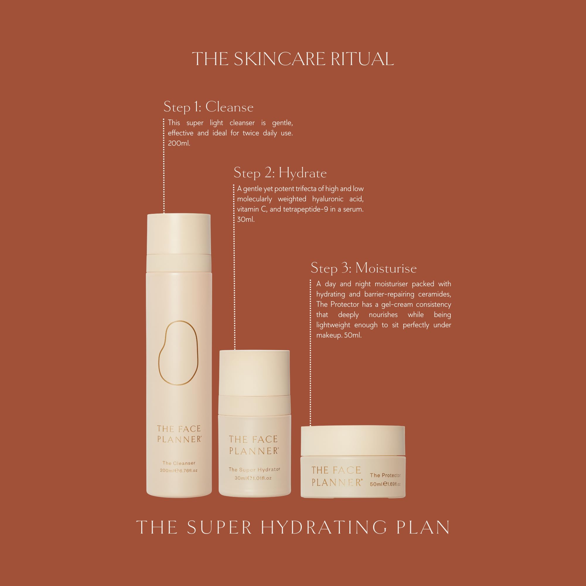 Dermatologist Approved Hydrating Skincare Kit - Super Moisturizing & Sustainably Sourced Face Care Set | Perfect for Dry Skin & Nighttime Routine