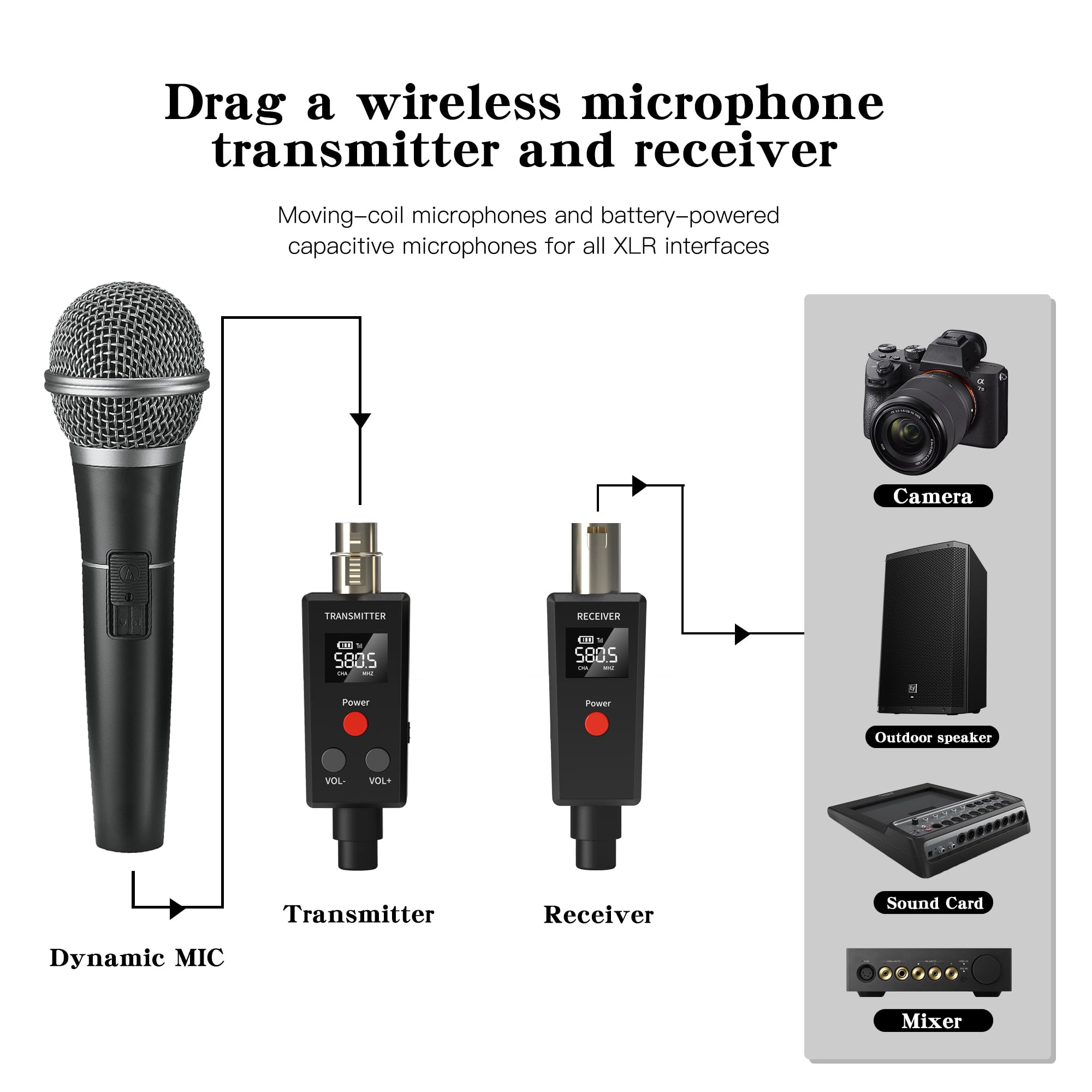 2.4GHz UHF Wireless Microphone System with XLR Adapter - Professional Wireless Transmitter & Receiver for Dynamic Mics, Audio Mixers, PA Systems - Ideal for Live Performances, Public Speaking & Studio Recordings