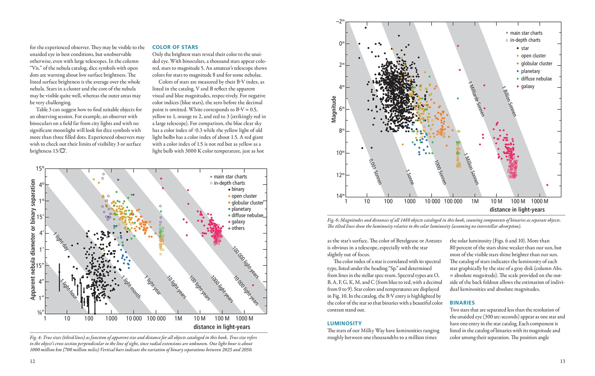 Observer's Sky Atlas: The 500 Best Deep Sky Objects With Charts and Images - Astronomy Guide for Stargazing & Night Sky Observation