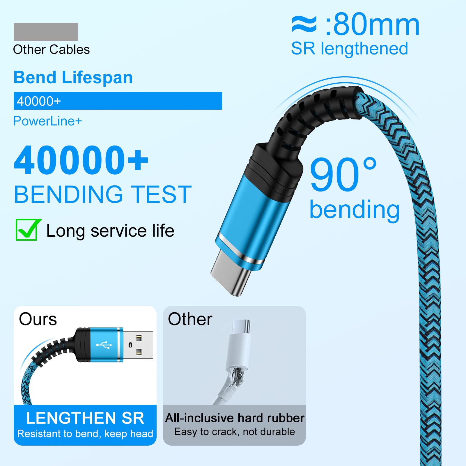 Fast Charging USB C Cable 2 Pack 6ft 3.1A - Compatible with Moto G Stylus 5G 2024, G Power 2025, G 5G 2025, Edge 2023 Razr, G Play 2022/2021, Edge 50, One 5G Ace - High Speed Charger for Android Phones - Perfect for Home, Office & Travel