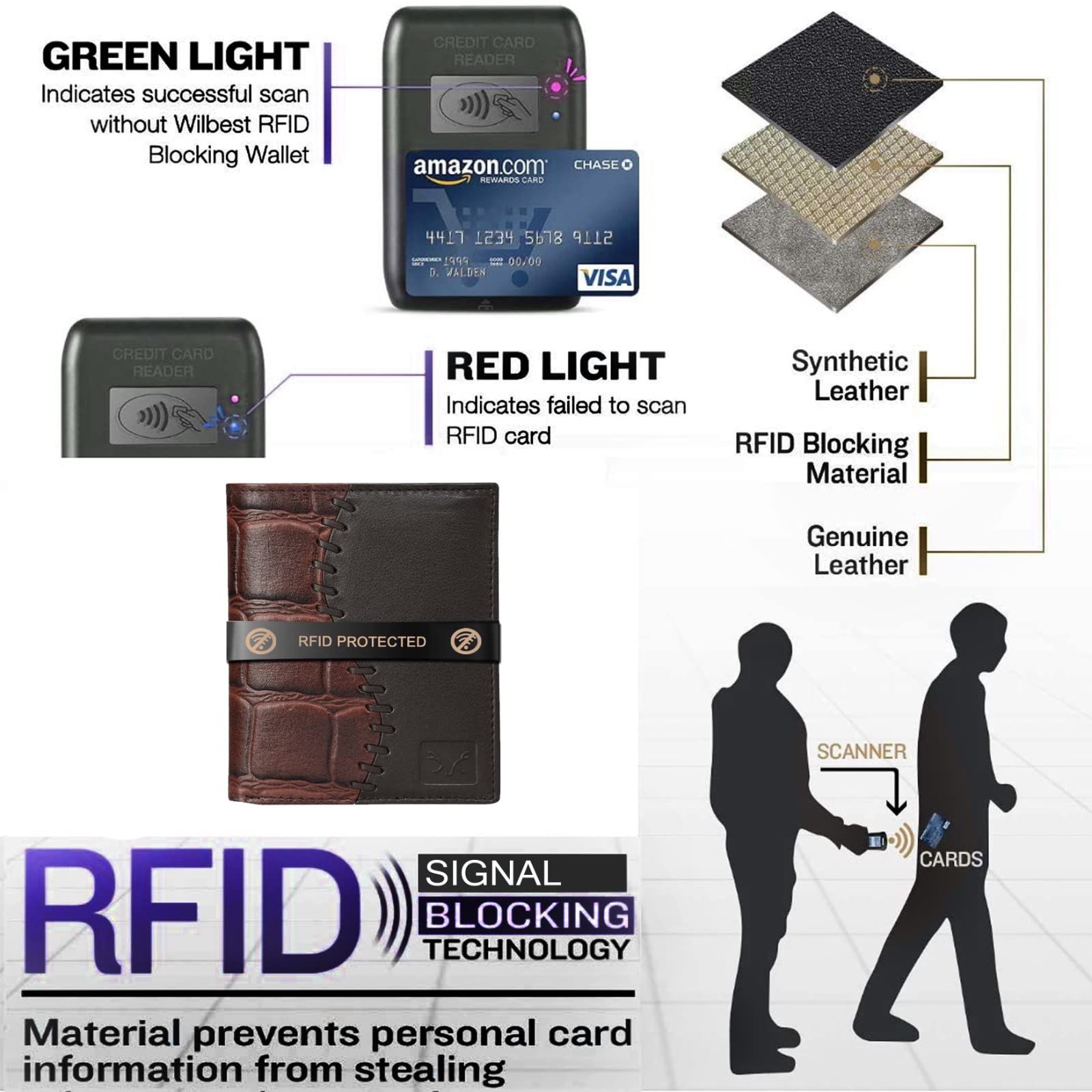 Premium Genuine Leather RFID Blocking Wallet for Men - Slim Bifold Credit Card Holder with Money Clip | Ideal for Business, Travel & Everyday Use