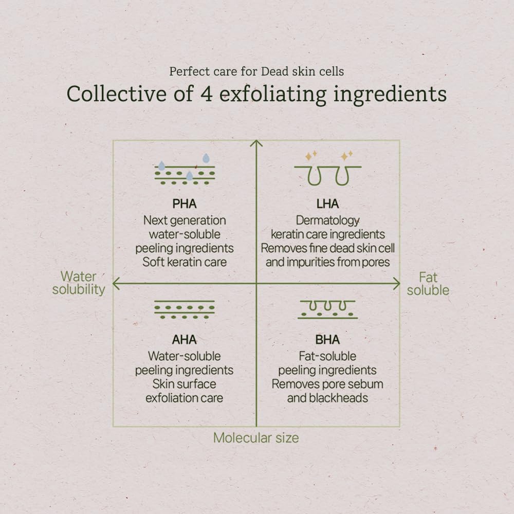 THE PLANT BASE AC Clear Cica Cleansing Foam 120ml | Acne Treatment Face Wash with 47% Centella Asiatica | AHA+BHA+PHA+LHA Exfoliating Formula | Vegan Korean Skincare | Perfect for Sensitive & Acne-Prone Skin | Morning & Night Cleansing Routine