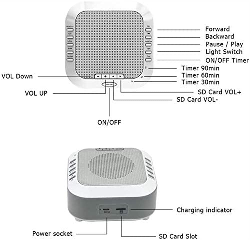 High Fidelity White Noise Machine with 5 Soothing Sounds & Sleep Timer - Perfect for Baby Sleep, Kids, Adults, Travel, Office & Home Use - Create Relaxing Ambience for Better Sleep, Focus & Stress Relief