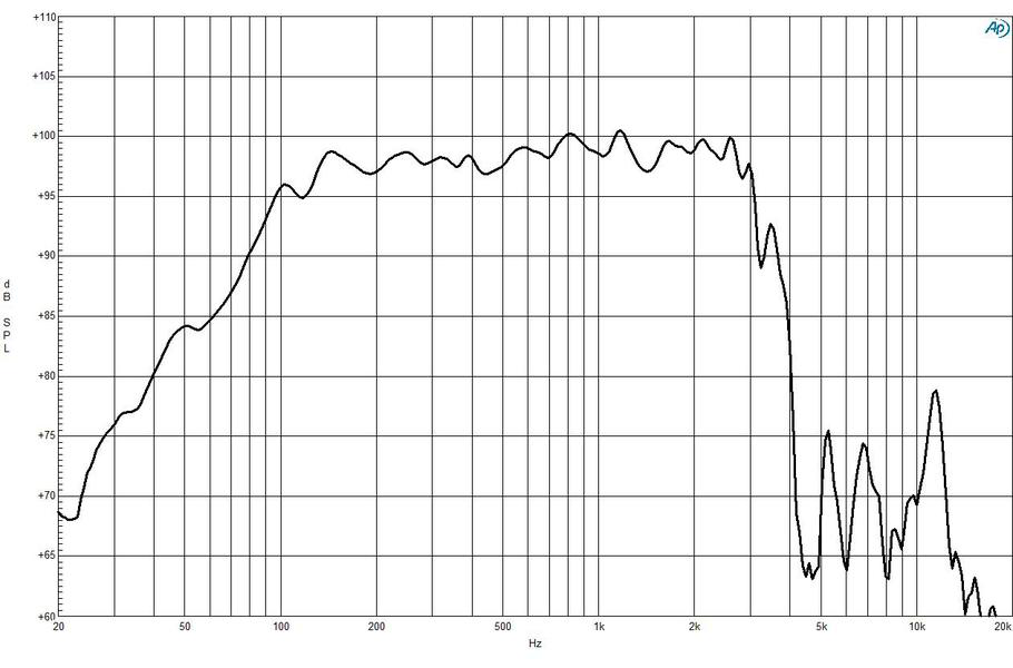 B&C 15NDL88 8 Ohm 700W Neodymium Woofer with 3.5