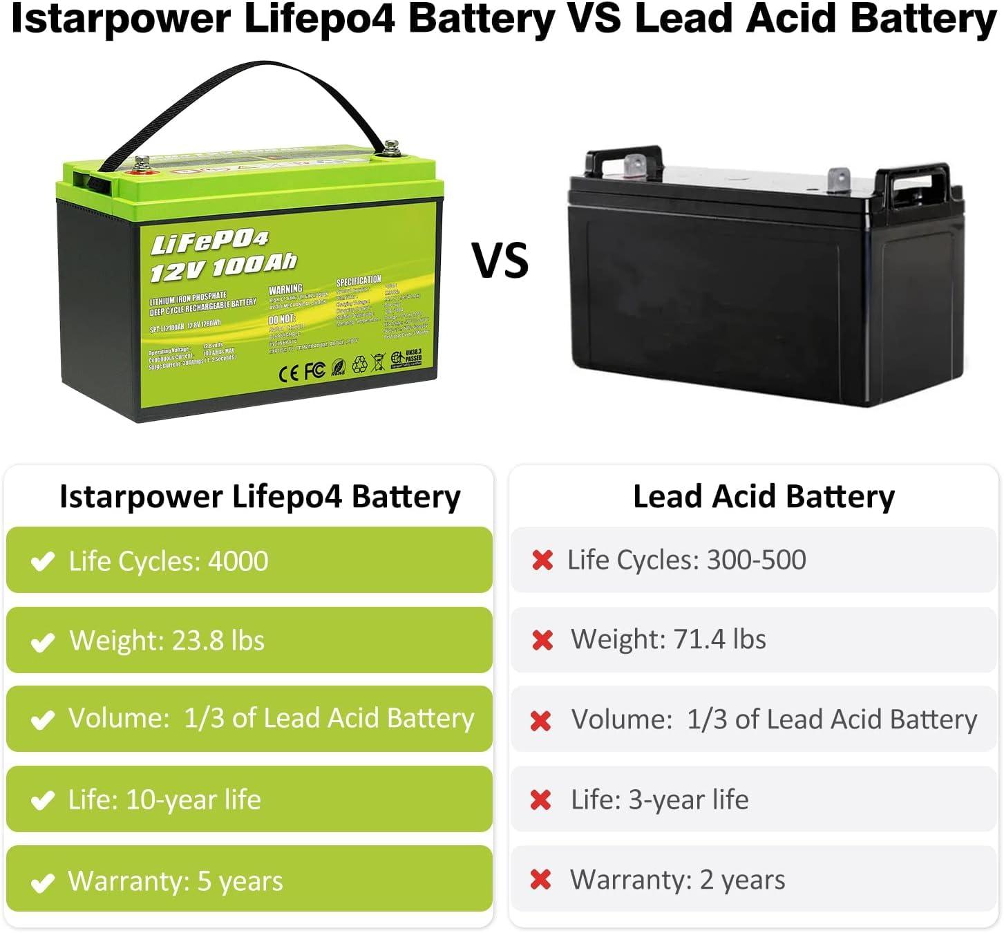 Acopower 12V 100Ah LiFePO4 Deep Cycle Lithium Battery for RV, Solar, Marine & Off-Grid Power - Rechargeable Solar Energy Storage Battery for Camping, Boating & Emergency Backup