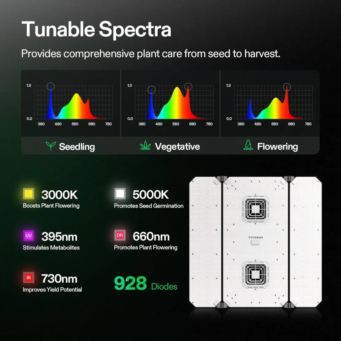 Vivosun Smart Grow Tent Kit Pro 4'x4' - Complete Indoor Hydroponic System for 4 Plants | Perfect for Home Gardening, Seed Starting & Plant Cultivation | Ideal for Grow Rooms, Greenhouses & Indoor Farms
