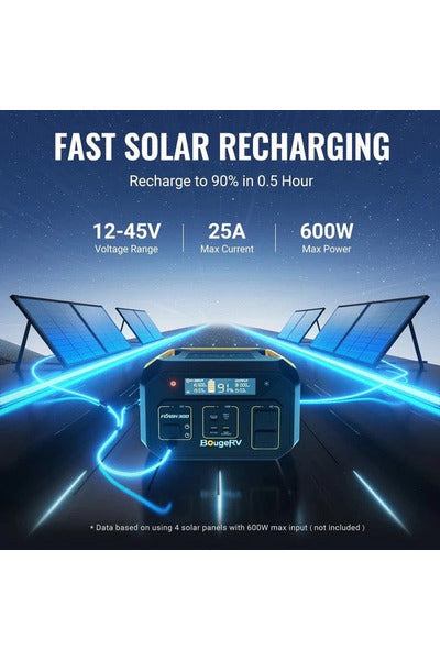 BougeRV Flash300 286Wh Portable Power Station with 130W Solar Panel Kit - Perfect for Camping, RV Trips & Emergency Power Outages