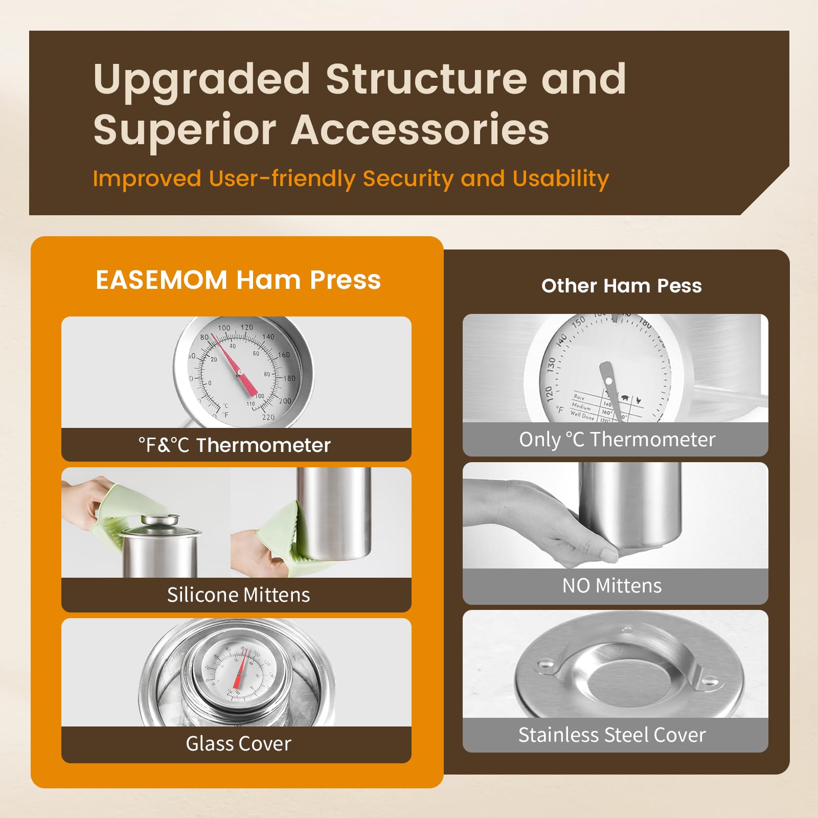 EASEMOM Stainless Steel Ham Maker & Meat Press Mold for Homemade Deli Meats - Includes Cooking Thermometer (℉/℃) & Heat-Resistant Silicone Mittens - Perfect for Sandwiches, Charcuterie Boards & Meal Prep - 5 Included Recipes