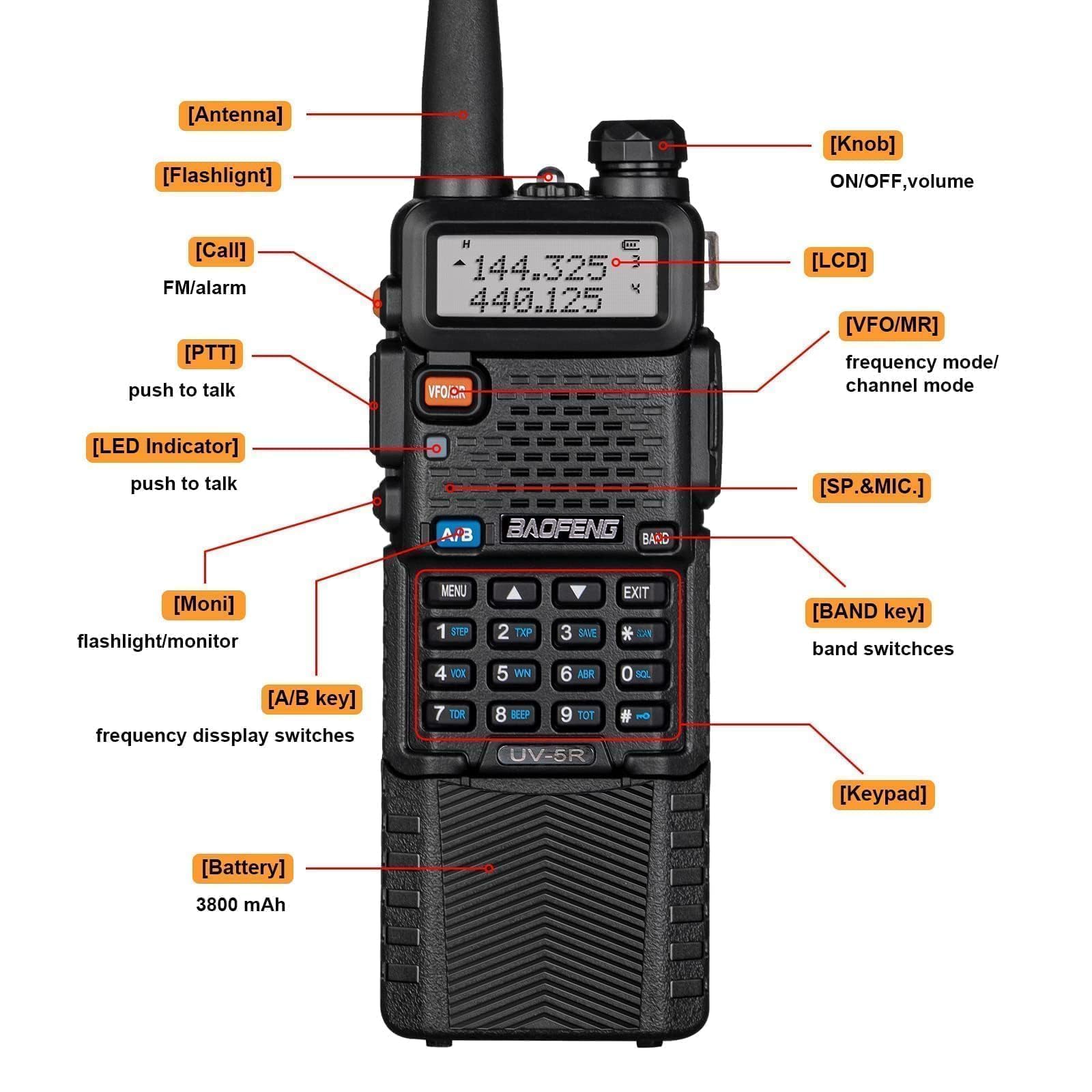 BAOFENG UV-5R 8W Dual Band Ham Radio Handheld Two Way Walkie Talkie - Long Range Emergency Communication Radio with 3800mAh USB Rechargeable Battery (2 Pack) for Outdoor Adventures, Survival Gear & Emergency Preparedness