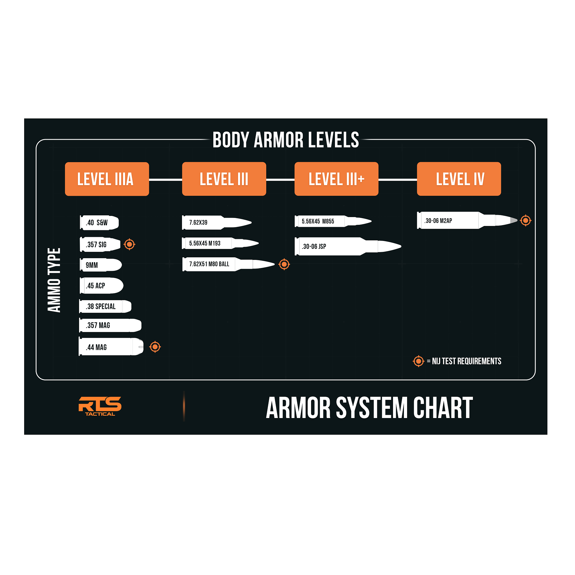 Tactical AR600 NIJ 0101.06 Level III Special Threat Side Plate Inserts - Lightweight Body Armor for Military, Police & Security Personnel - Perfect for Combat Training & Personal Protection