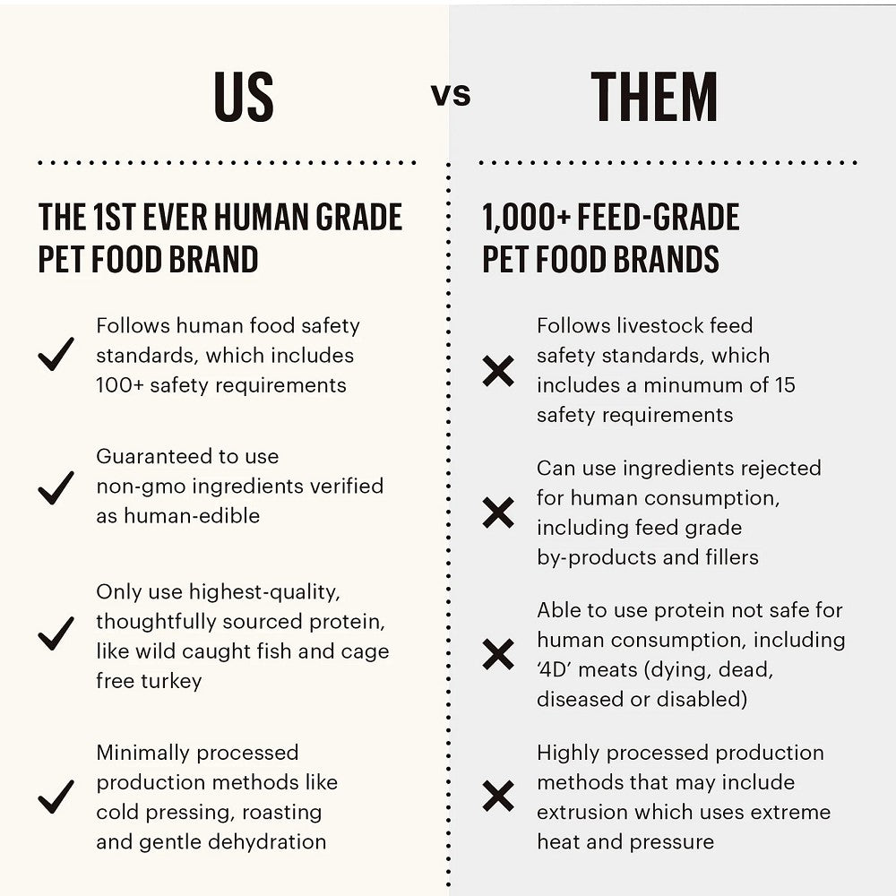 Premium Goat's Milk Powder for Dogs & Cats - Natural Digestive Support & Immune Booster | Ideal for Puppies, Kittens, Senior Pets & Sensitive Stomachs | Perfect for Mixing with Food or as a Nutritious Treat