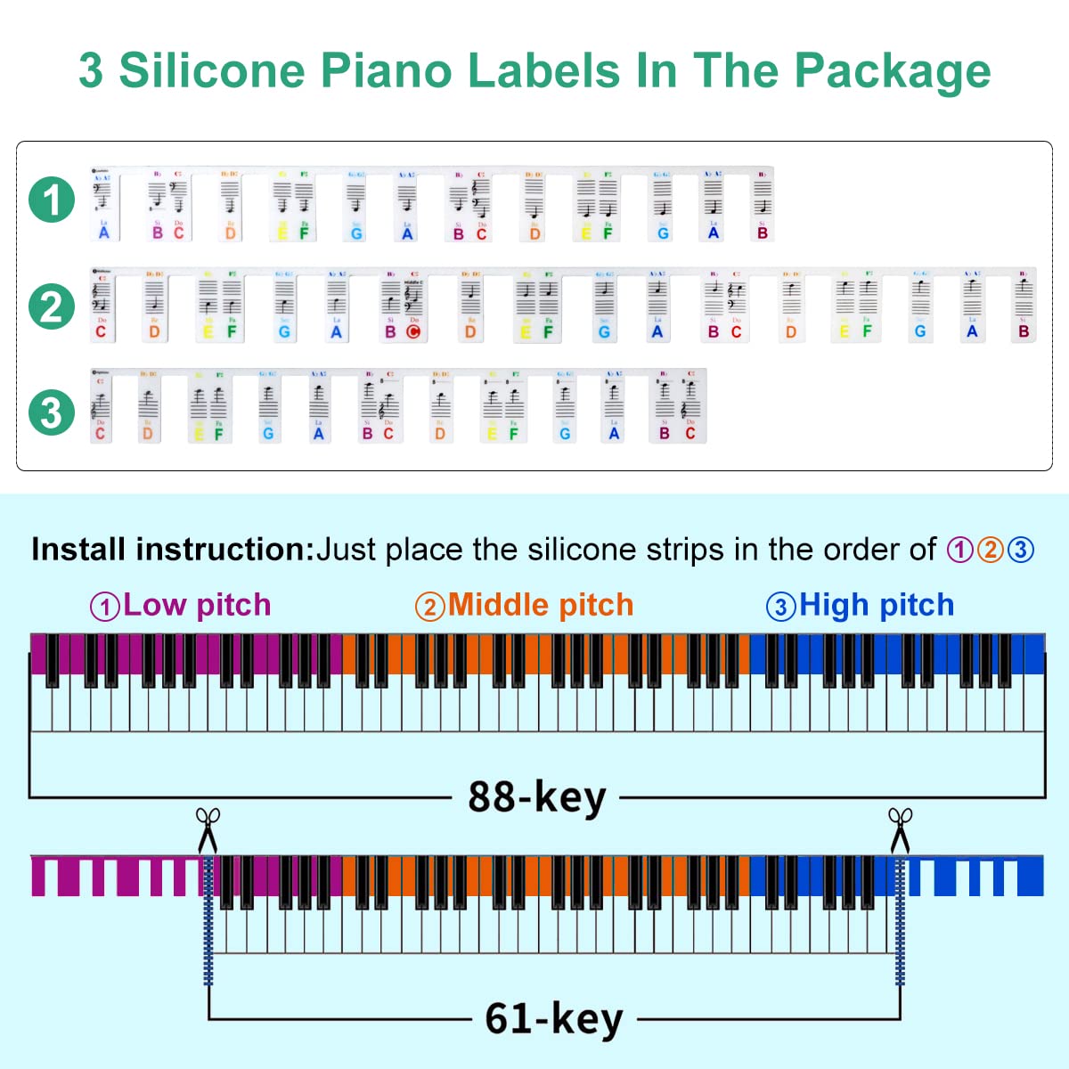 Vitoler 88-Key Silicone Piano Keyboard Stickers - Black with Letter Print for Sheet Music & Alphabet Learning | Perfect for Beginners, Music Teachers & Home Practice