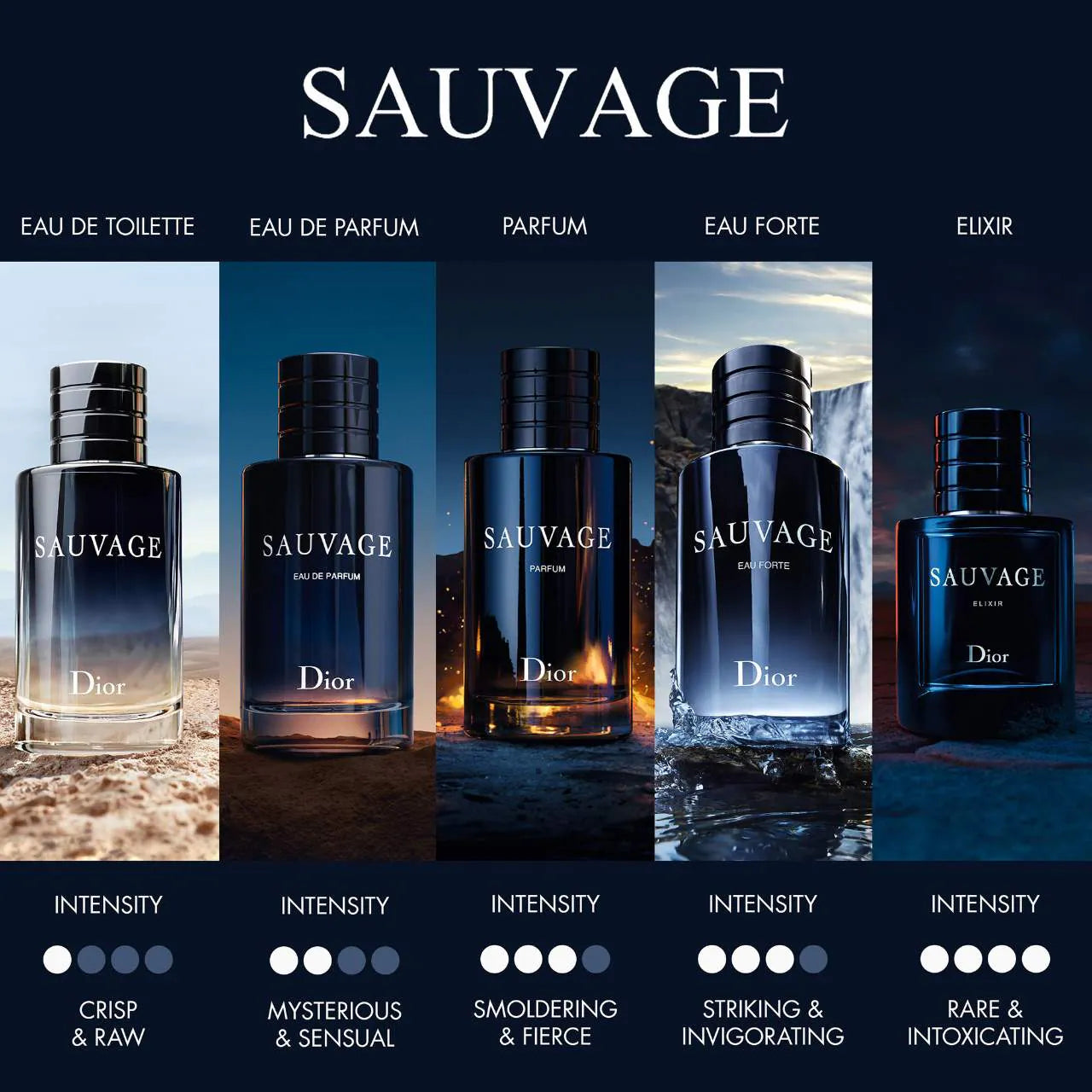 DIOR Sauvage Eau Forte 100ml Eau de Parfum for Men - New in Box - Luxury Cologne for Date Night & Special Occasions