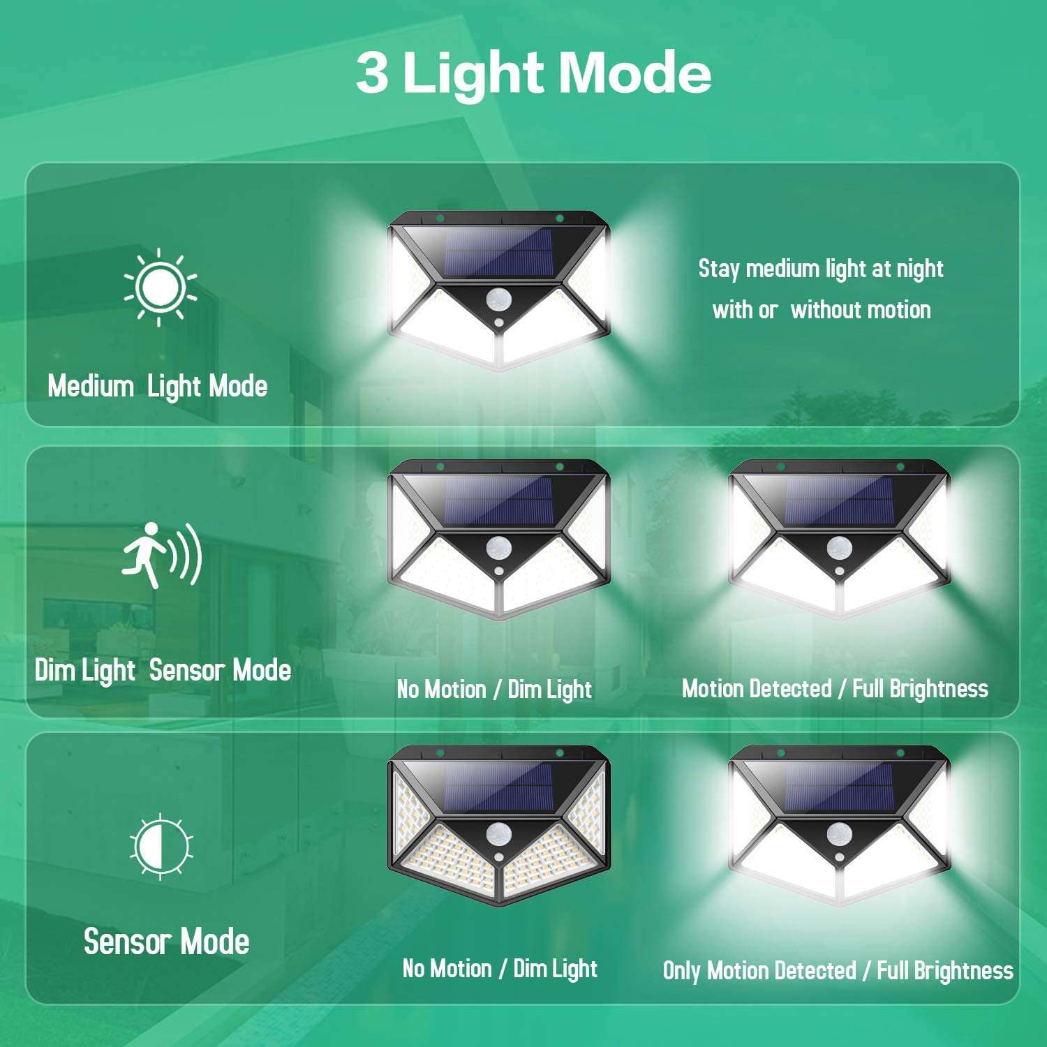 100% Waterproof LED Motion Sensor Solar Security Lights Outdoor (2 Pack) - Bright Solar-Powered Lights for Driveway, Garden, Patio, and Backyard Safety