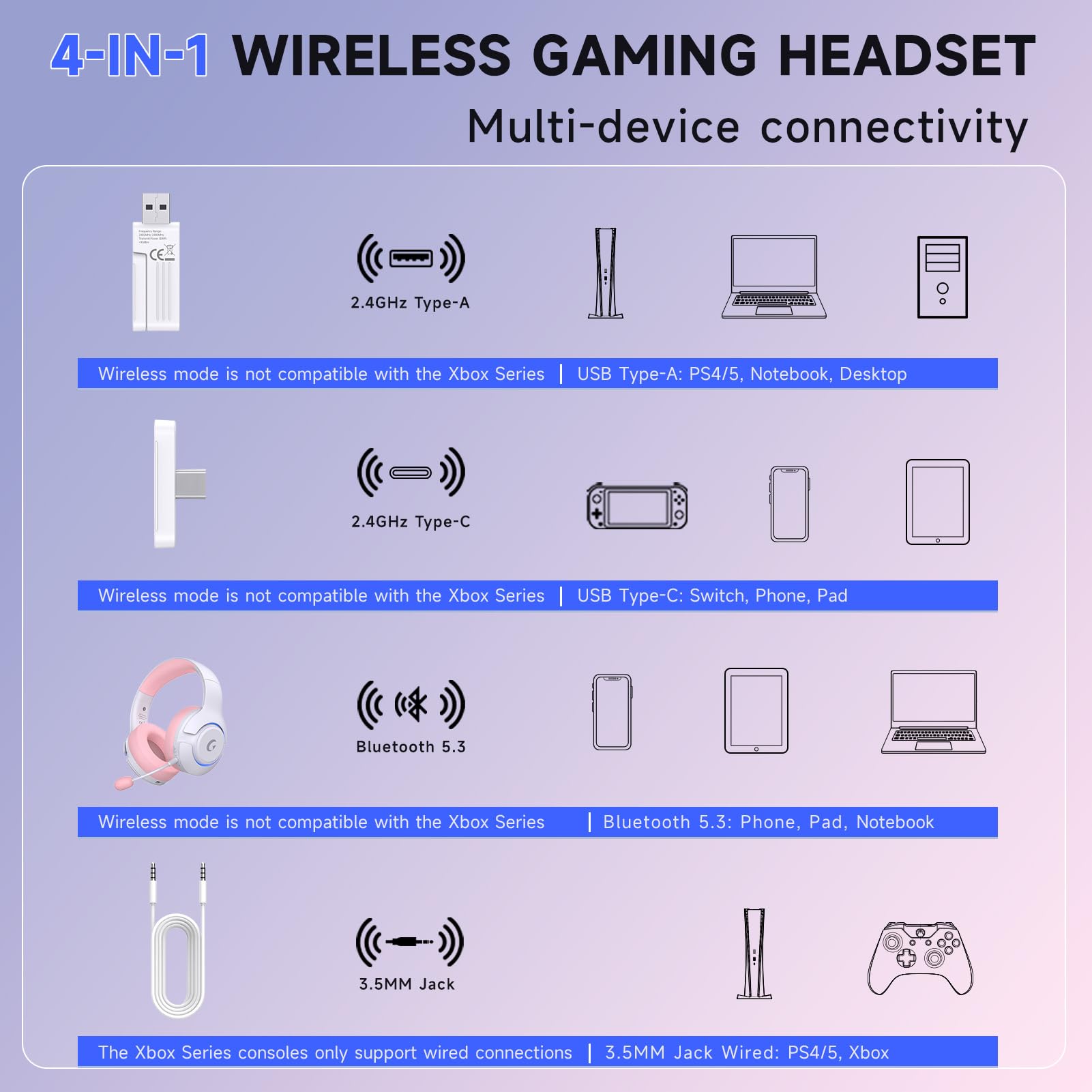 Wireless Gaming Headset for PS5, PS4, PC, Mac, Nintendo Switch - Bluetooth 5.3 Headphones with Noise Cancelling Mic, 45H Battery, RGB Lighting (Pink) - Perfect for Elden Ring, Fortnite & Online Gaming
